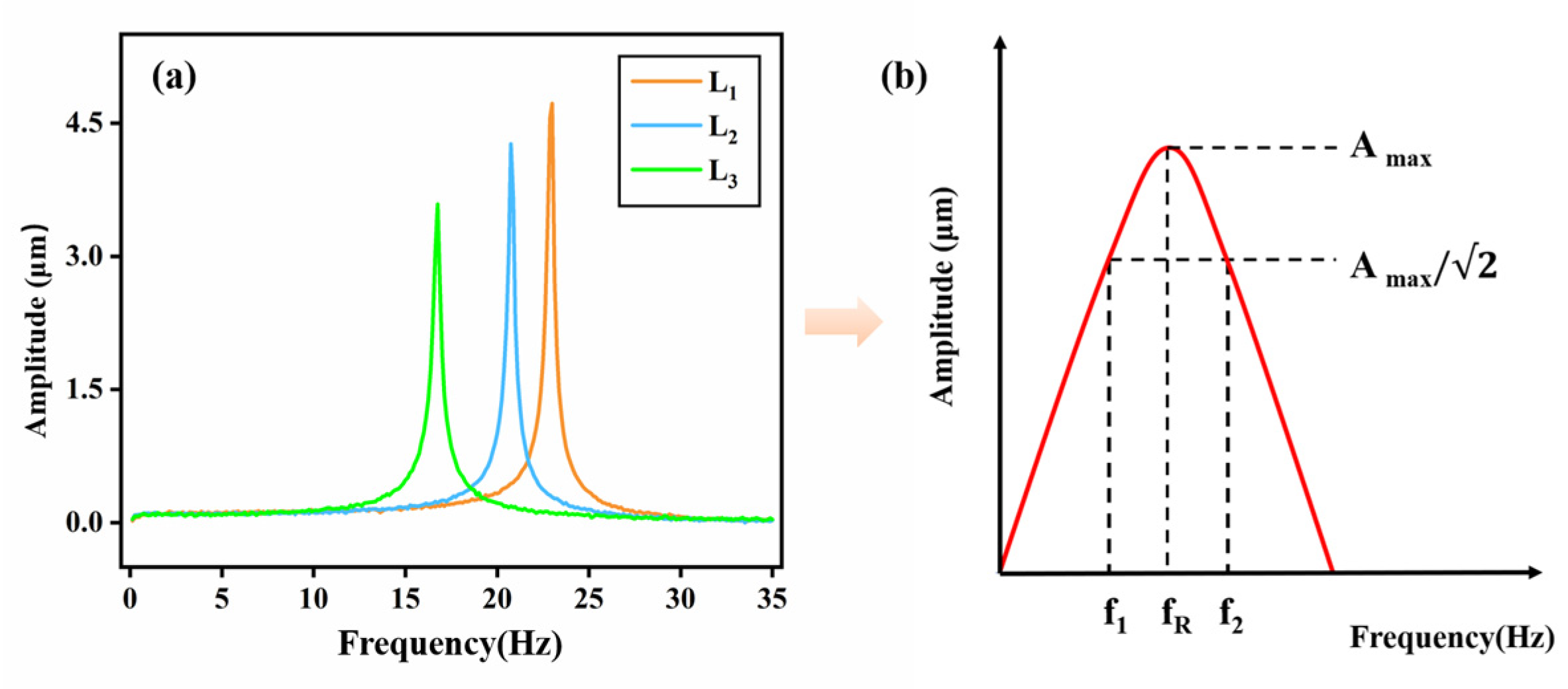 Forests 12 01654 g004