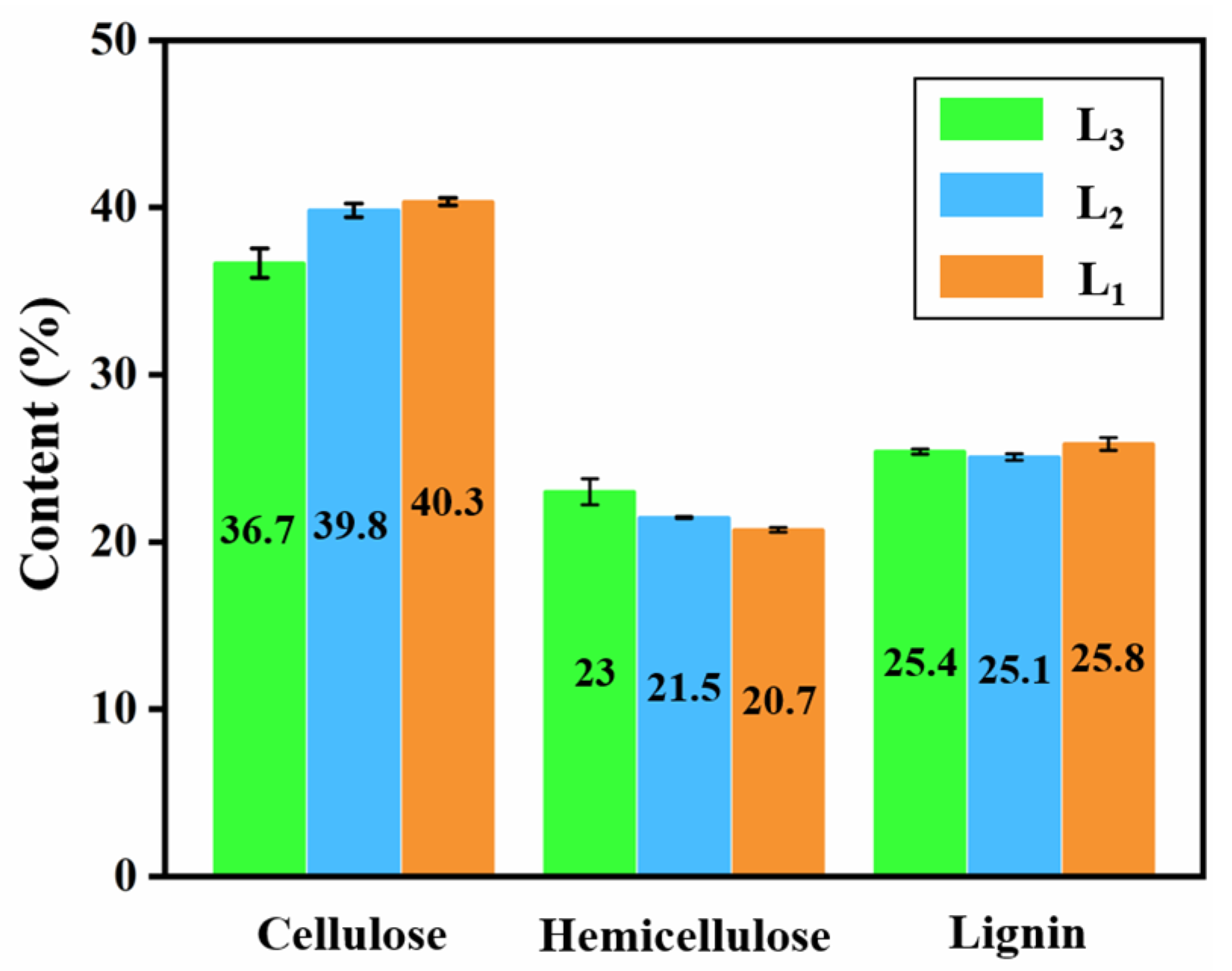 Forests 12 01654 g006