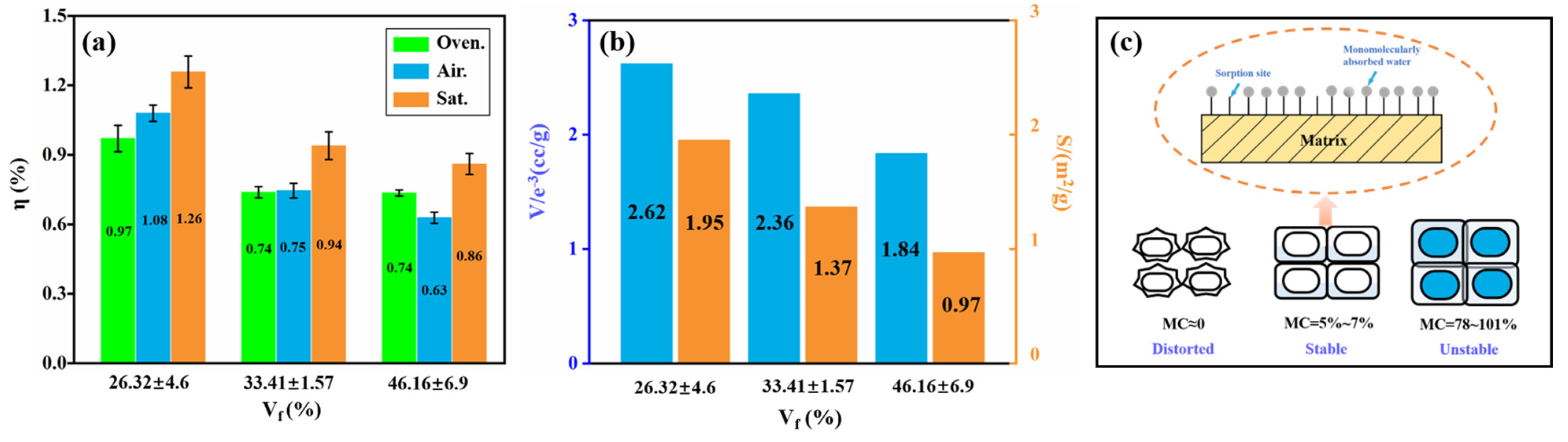 Forests 12 01654 g007