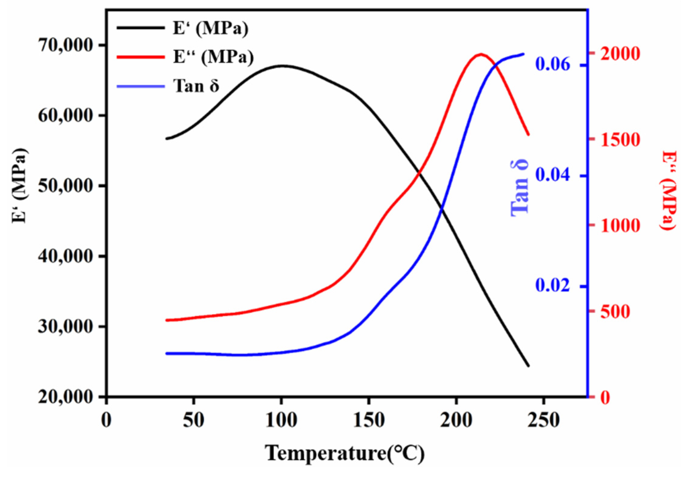Forests 12 01654 g008