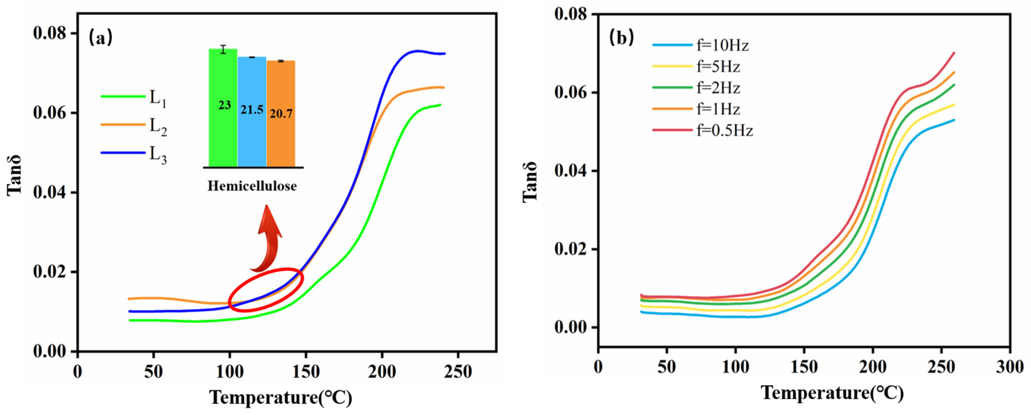 Forests 12 01654 g009