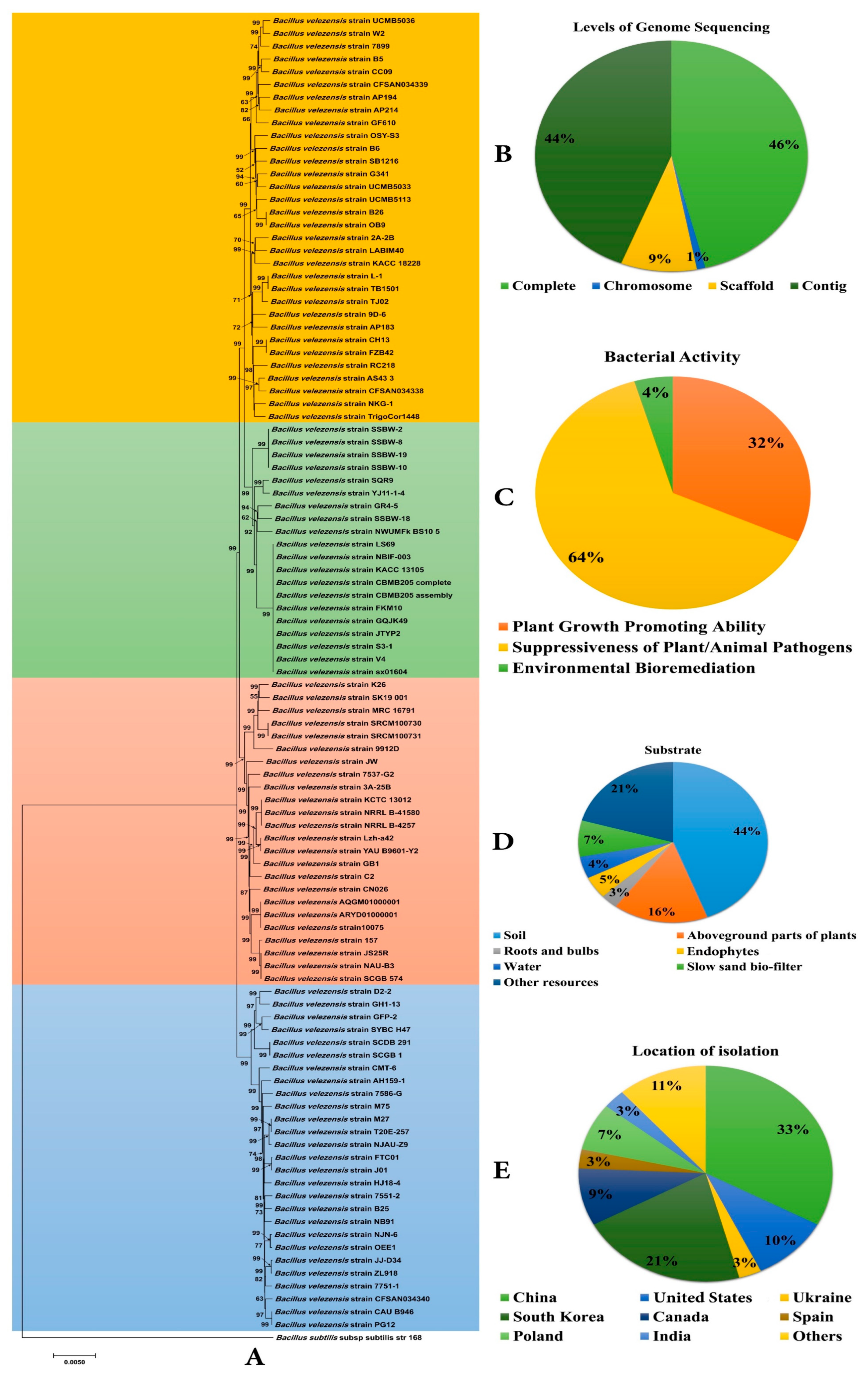 Forests 12 01714 g001