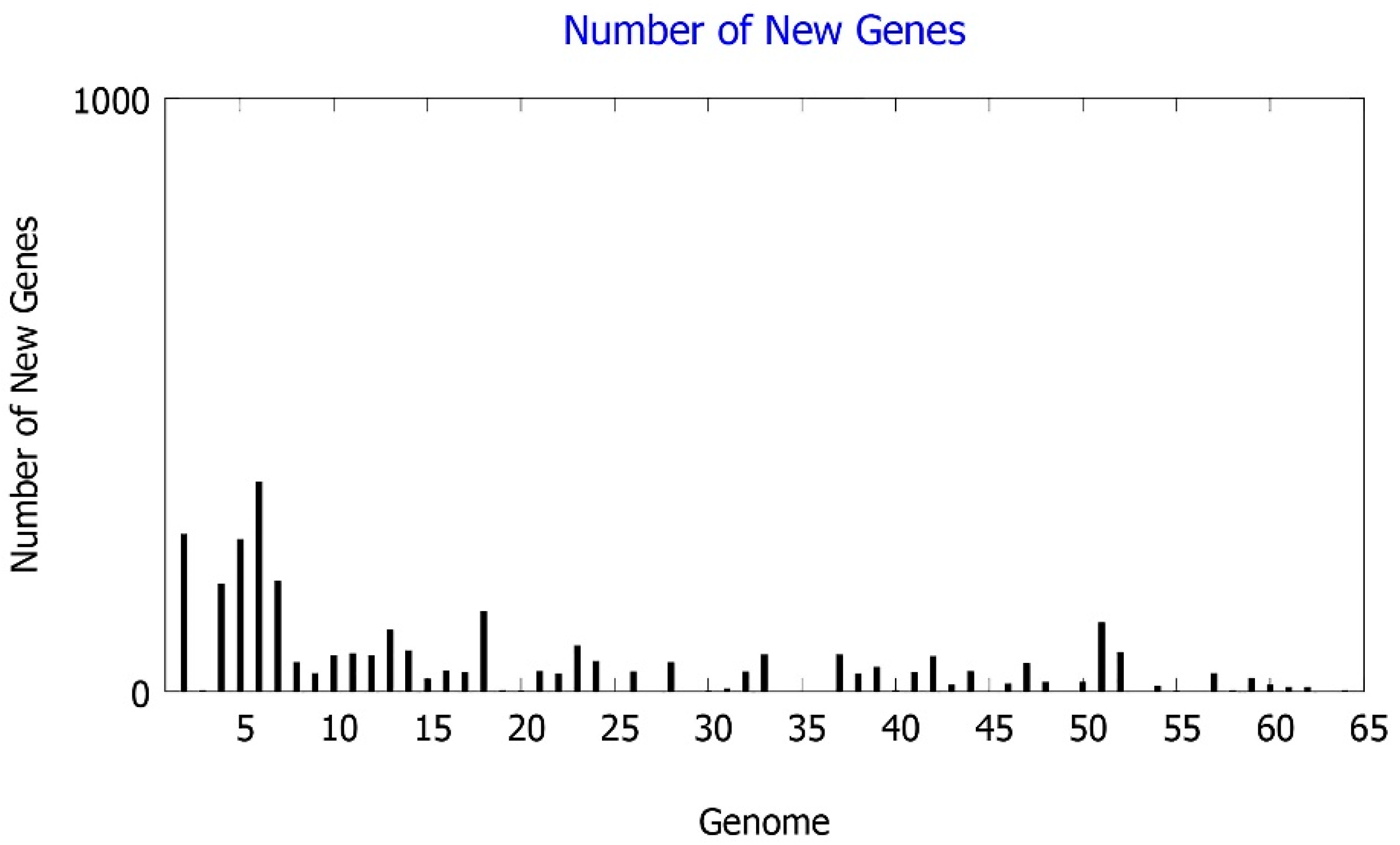 Forests 12 01714 g002