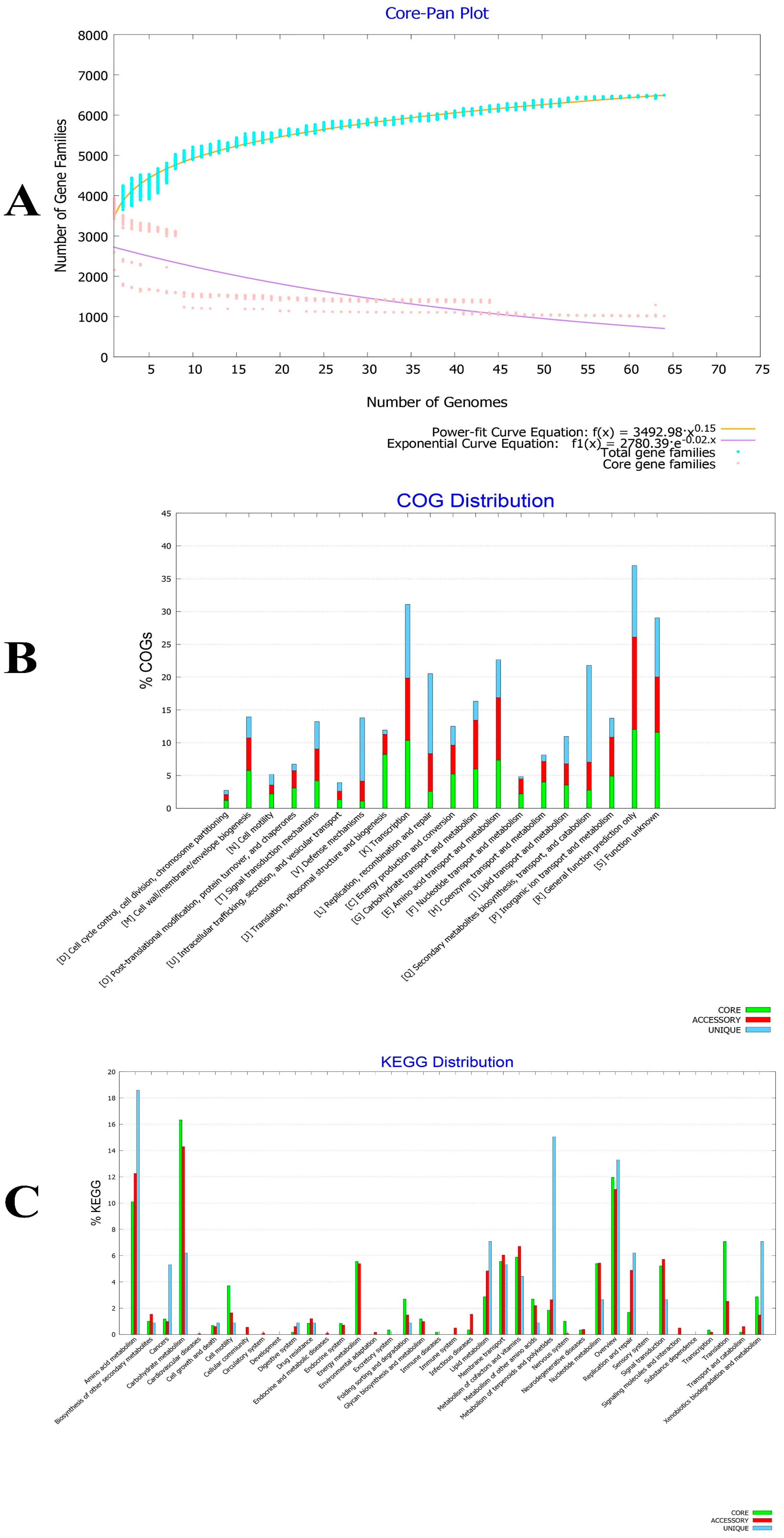 Forests 12 01714 g003