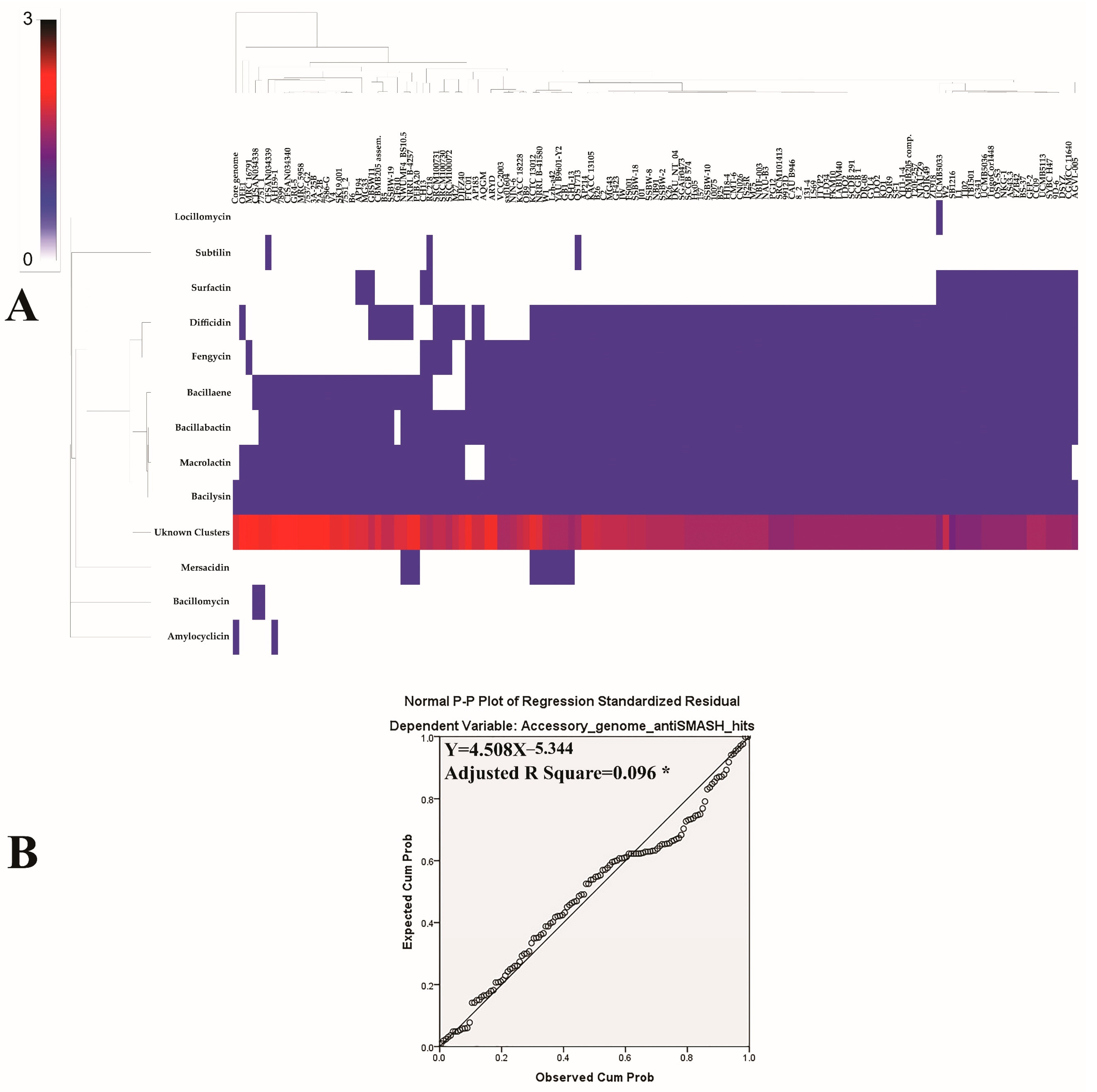 Forests 12 01714 g005