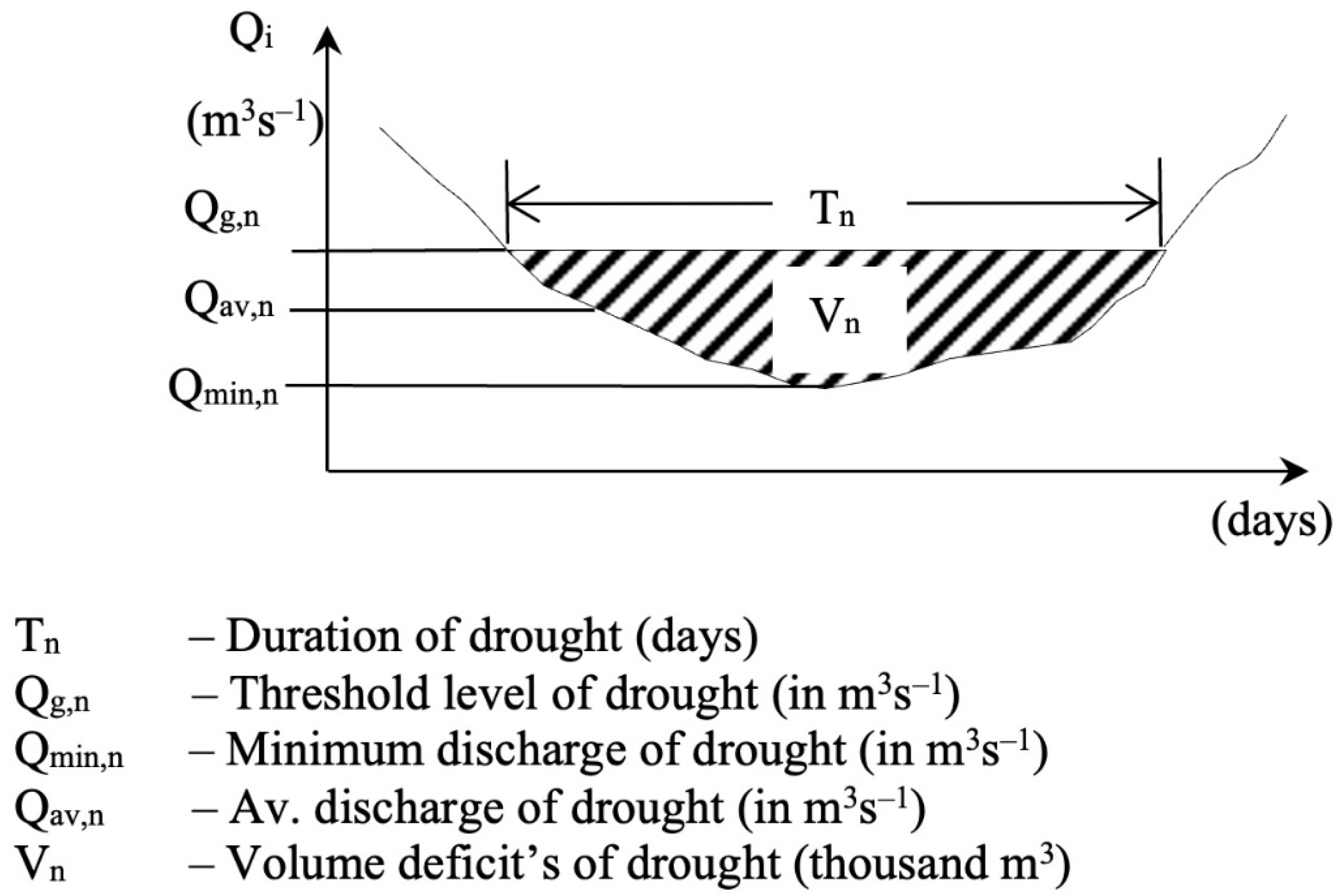 Forests 12 01744 g003