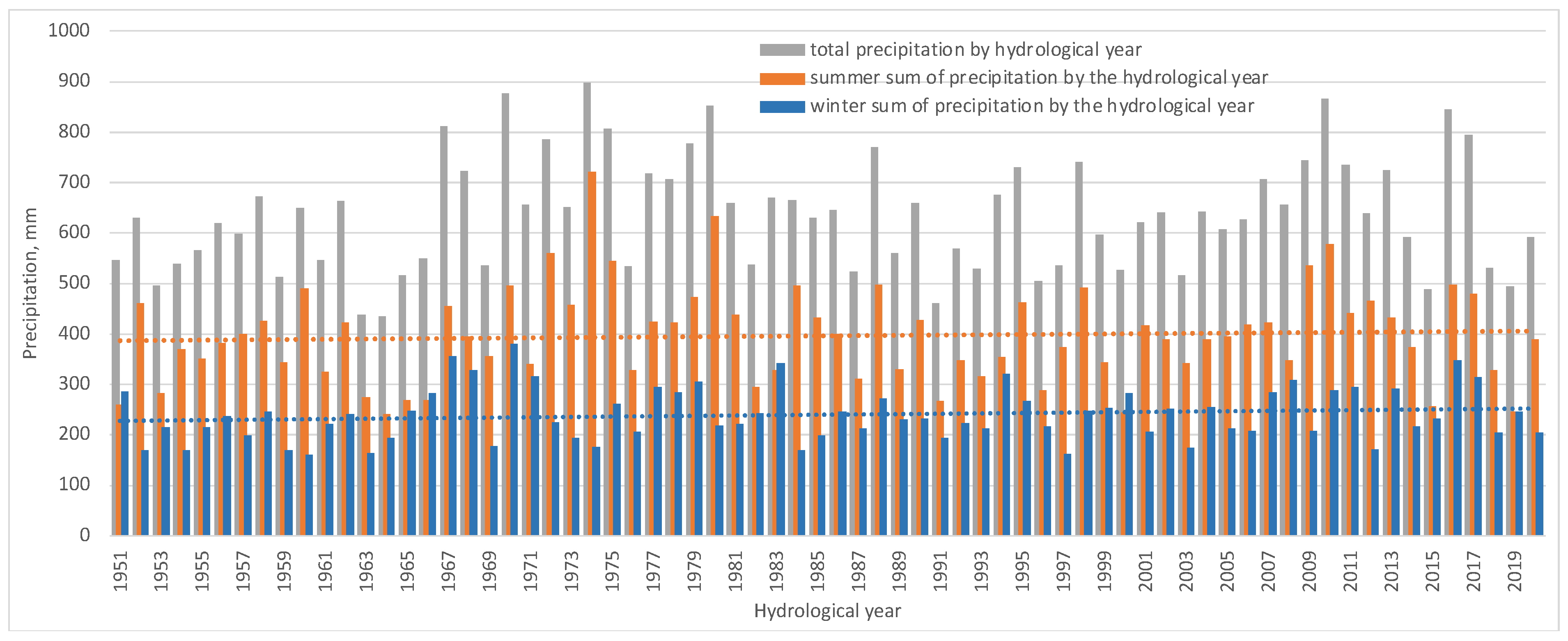 Forests 12 01744 g004
