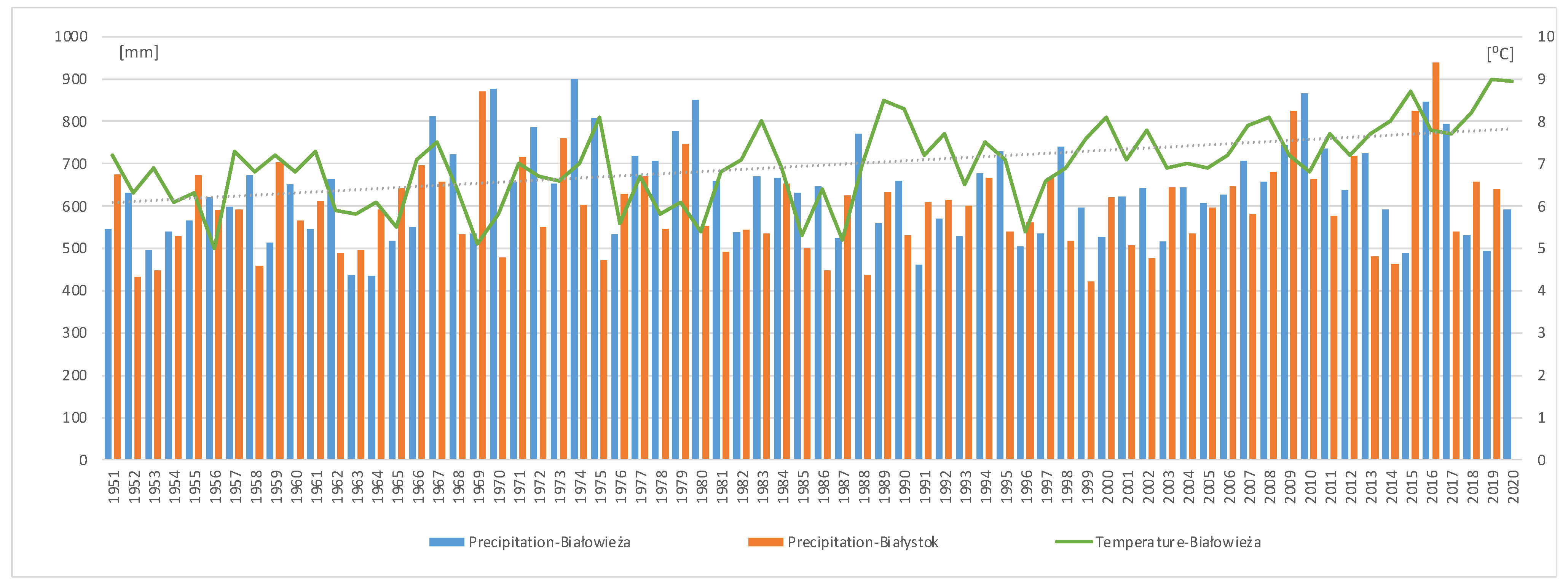 Forests 12 01744 g005