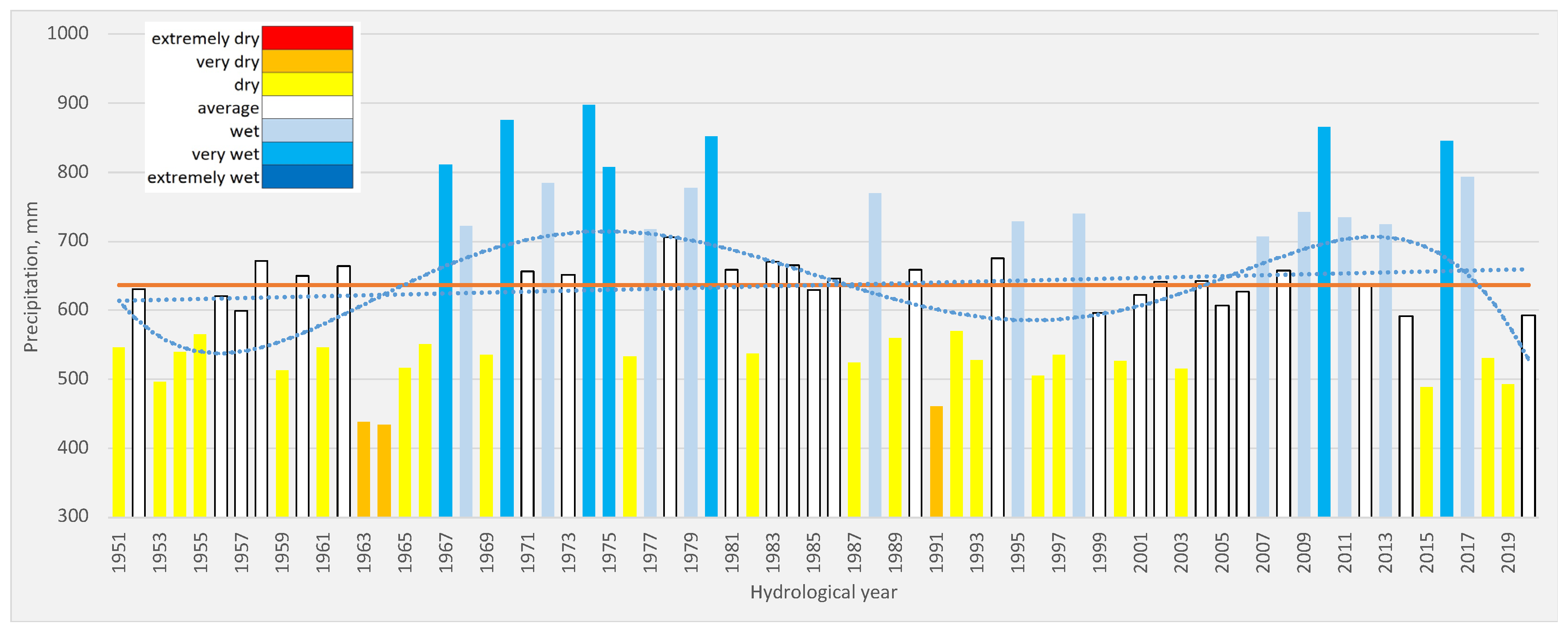 Forests 12 01744 g006