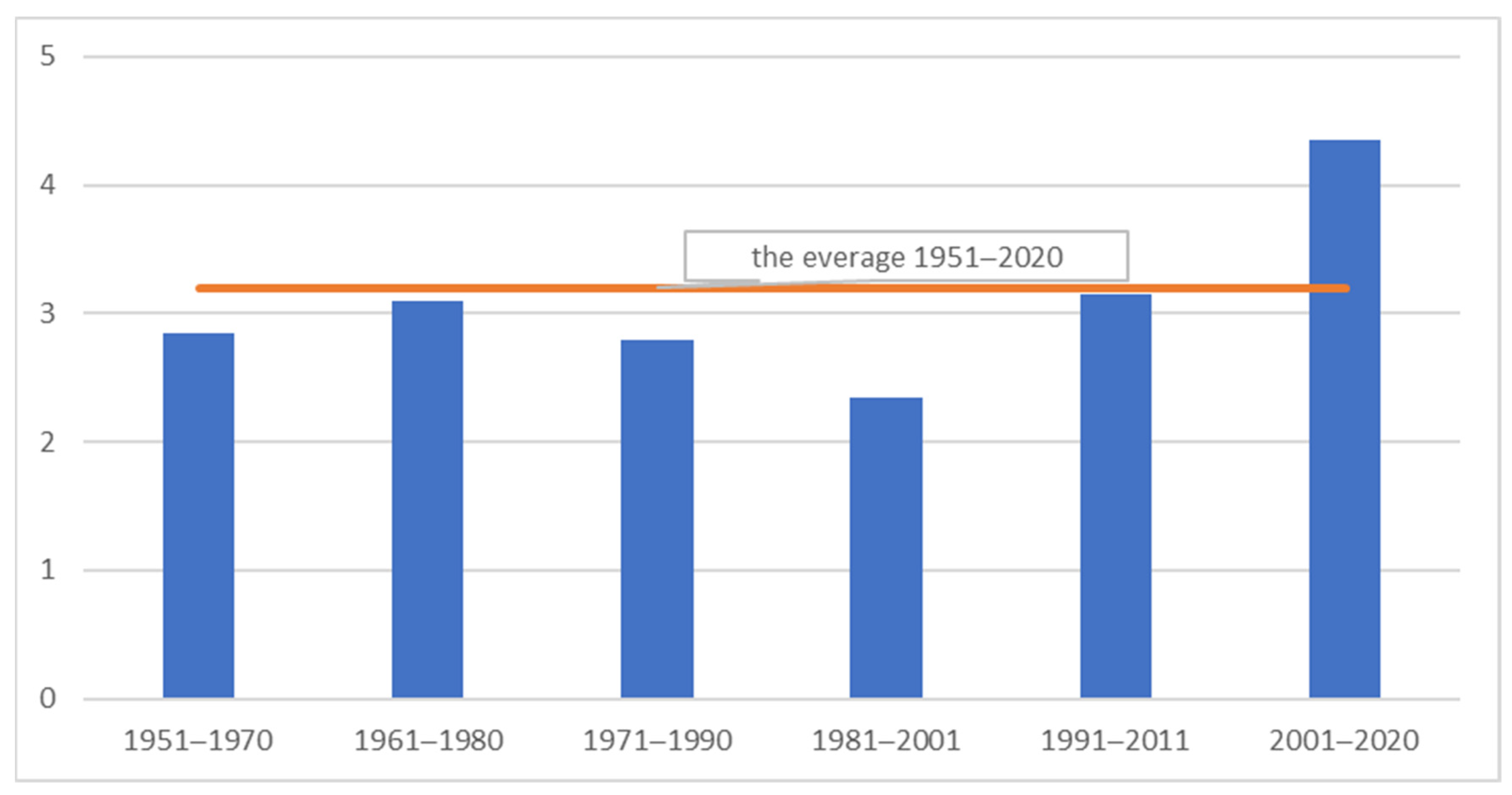 Forests 12 01744 g007