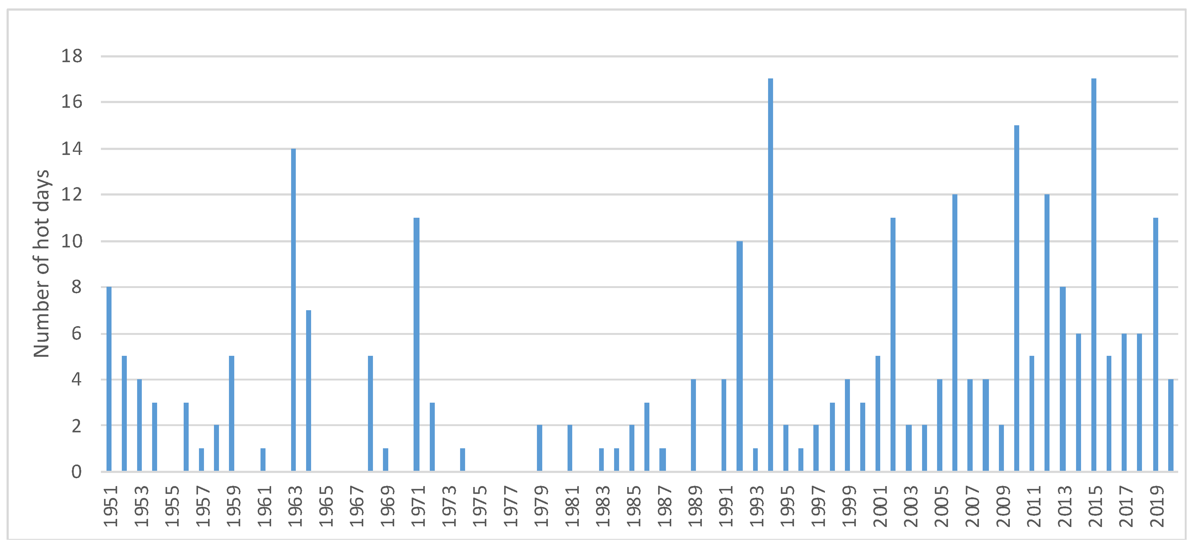 Forests 12 01744 g008