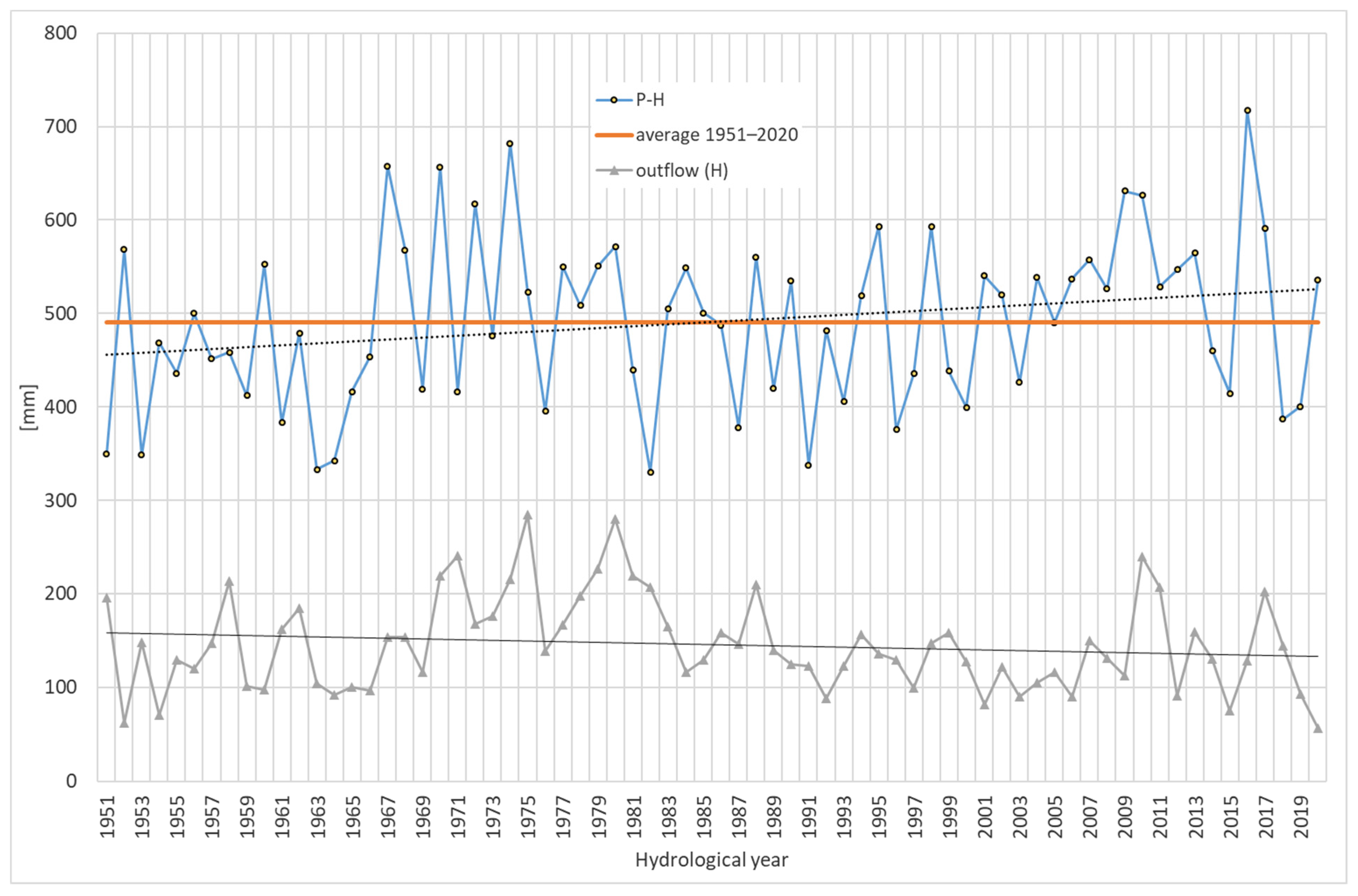 Forests 12 01744 g010
