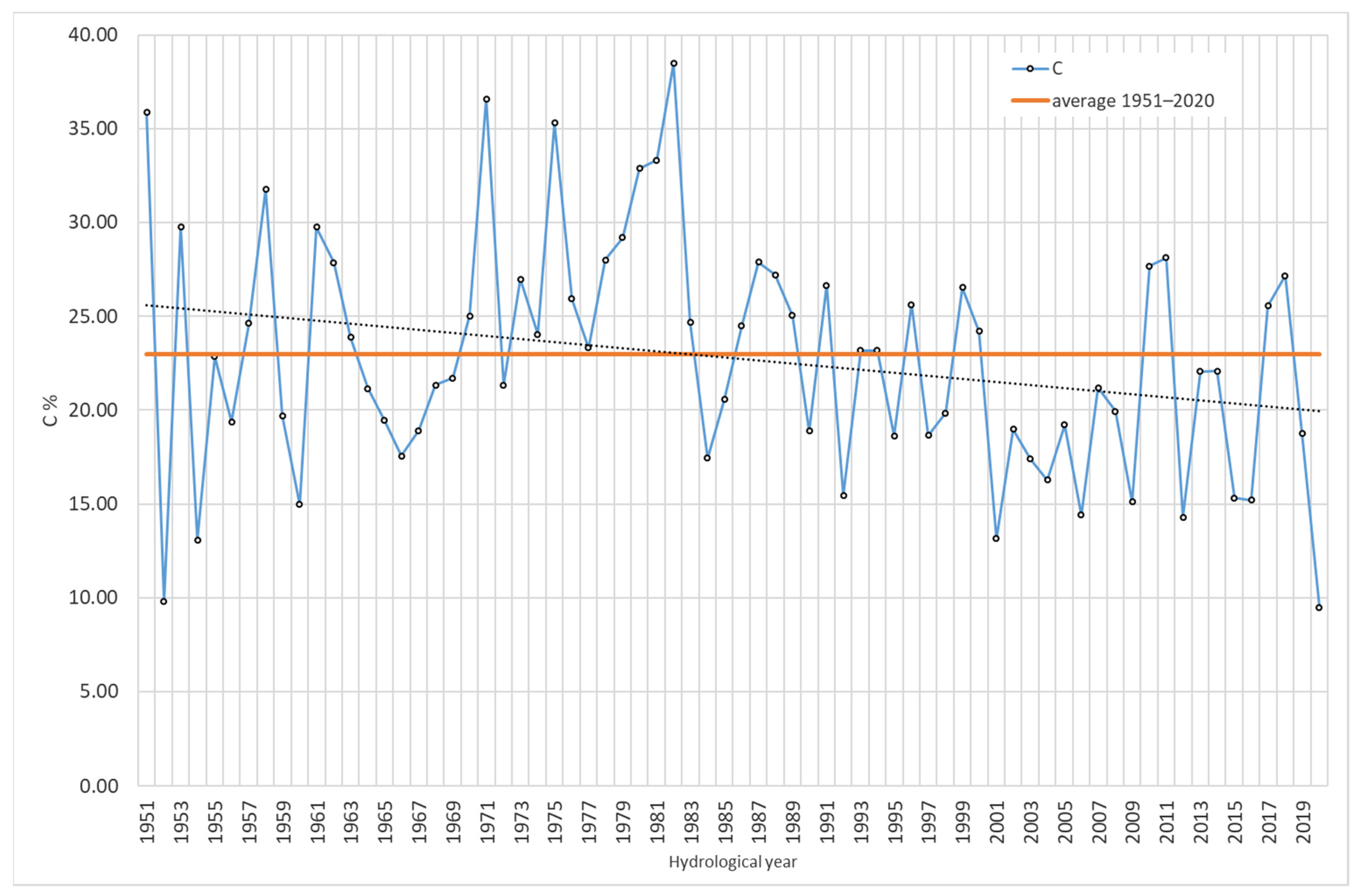 Forests 12 01744 g011