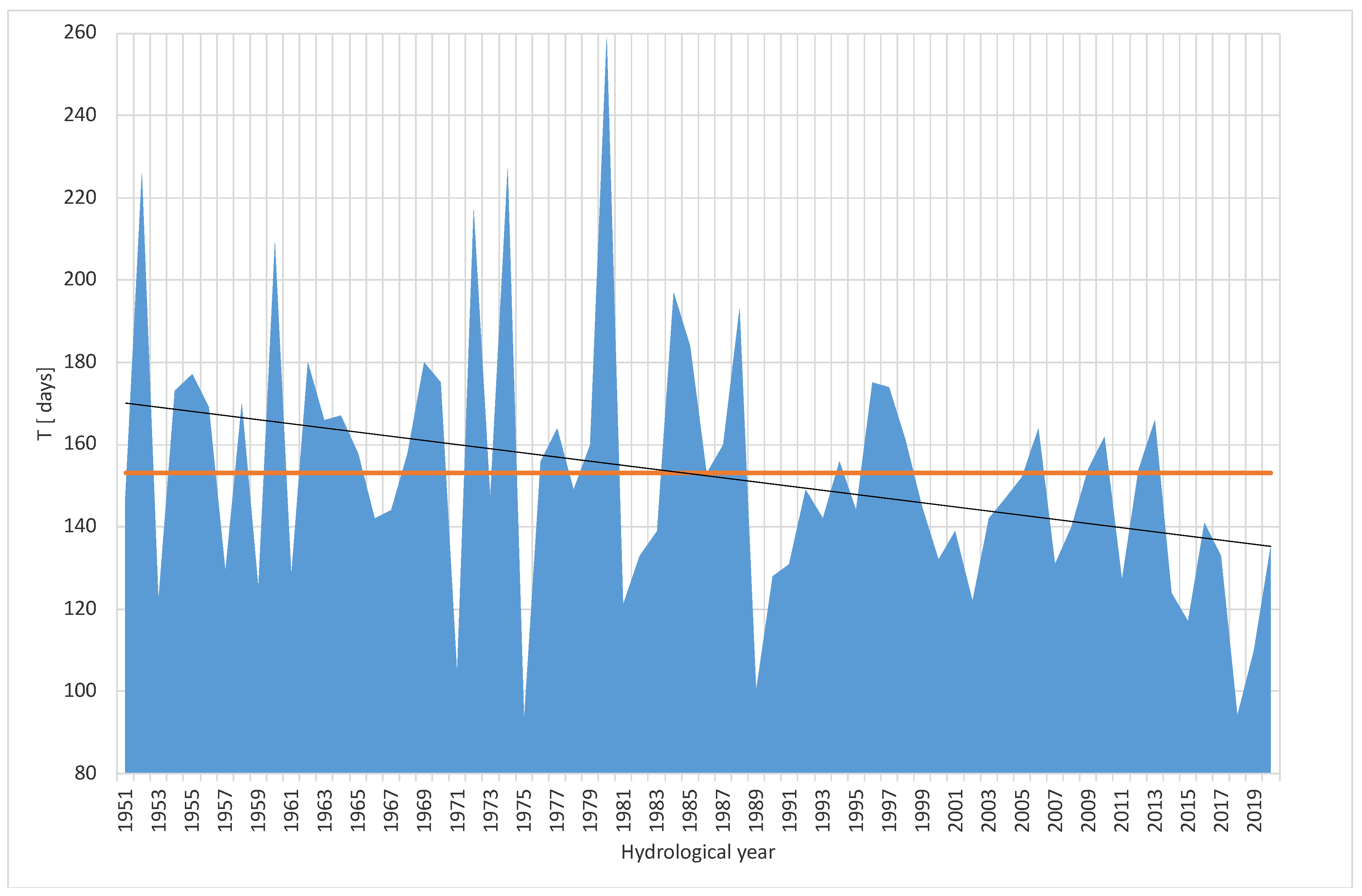 Forests 12 01744 g012