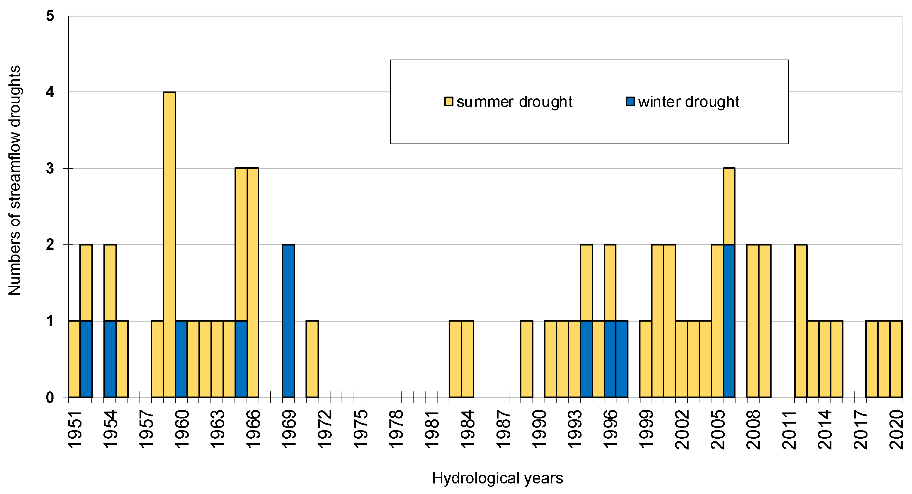 Forests 12 01744 g013