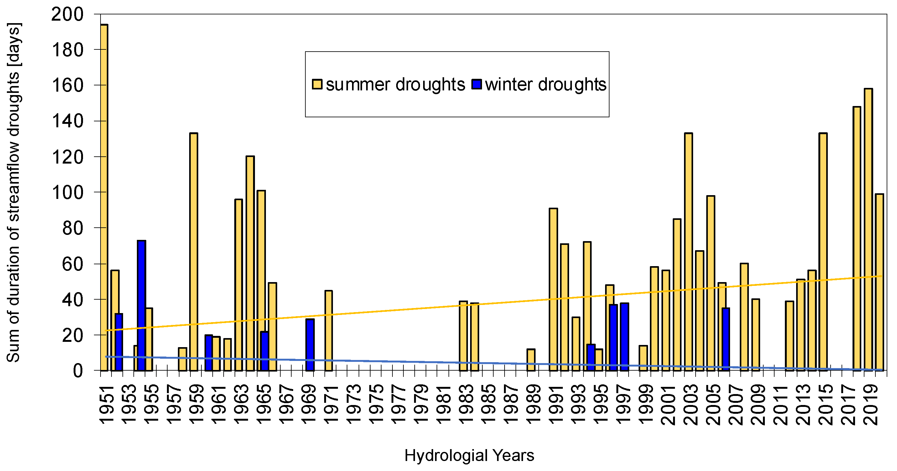 Forests 12 01744 g014