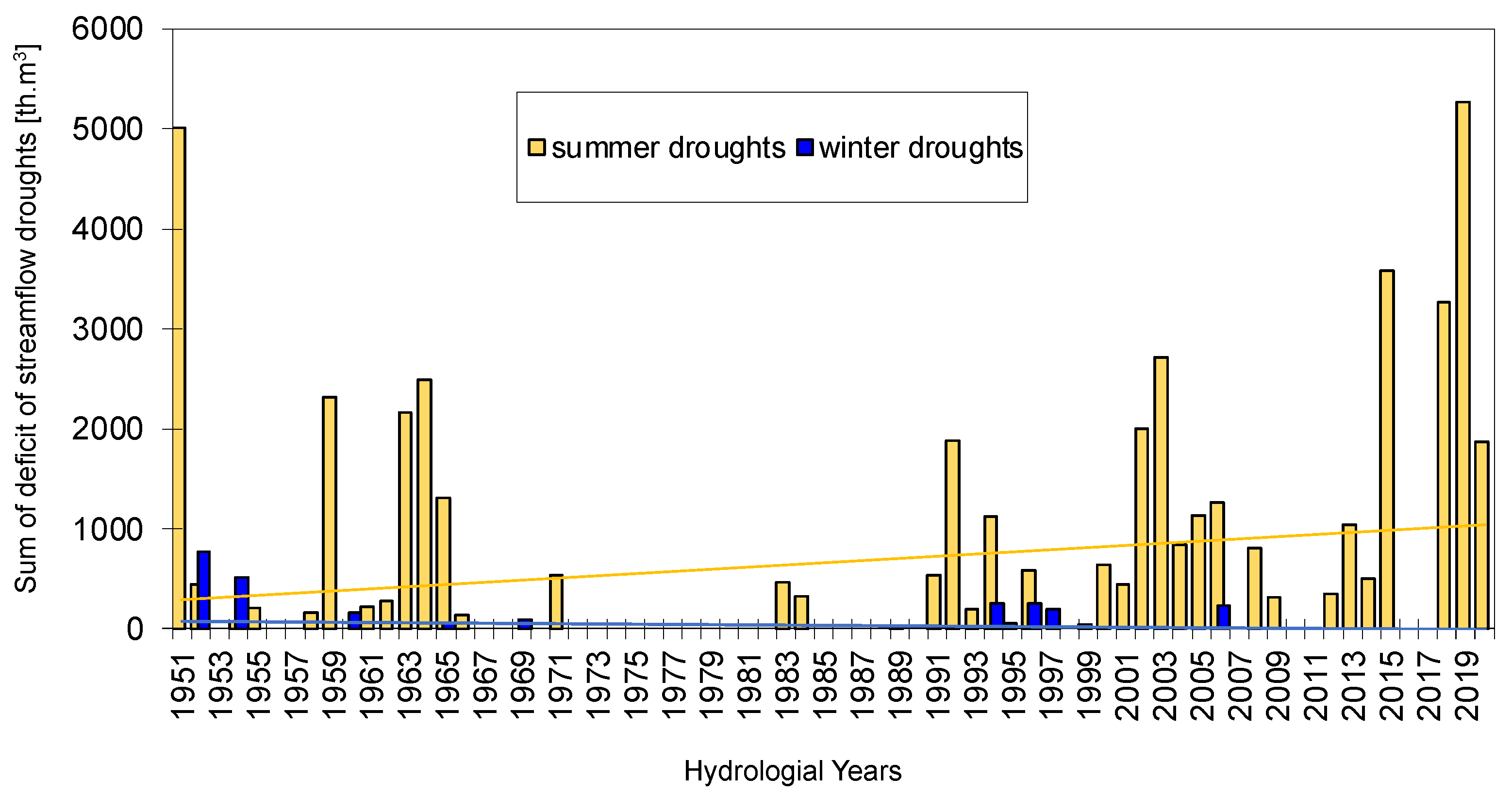Forests 12 01744 g015