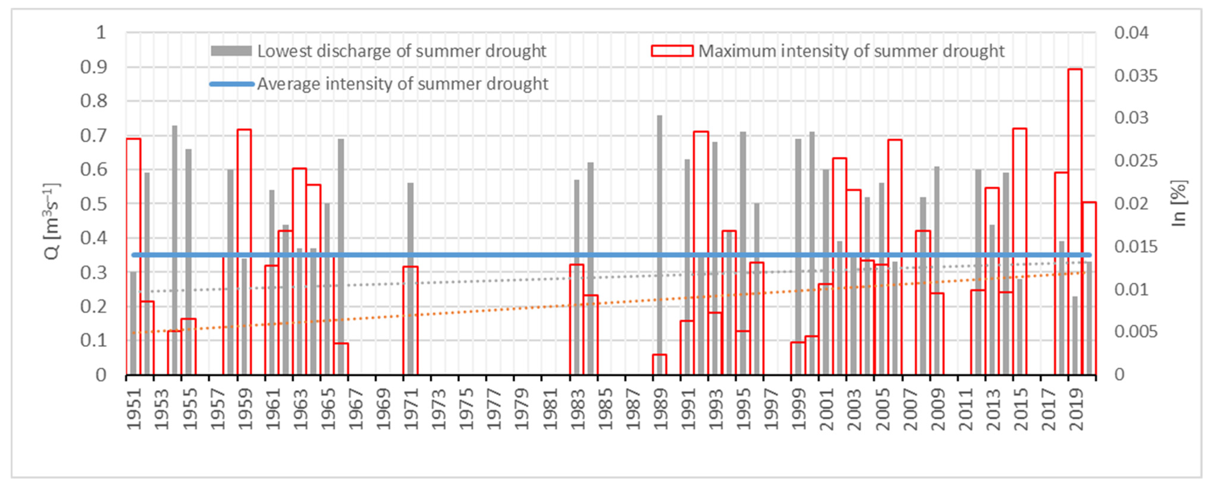 Forests 12 01744 g016