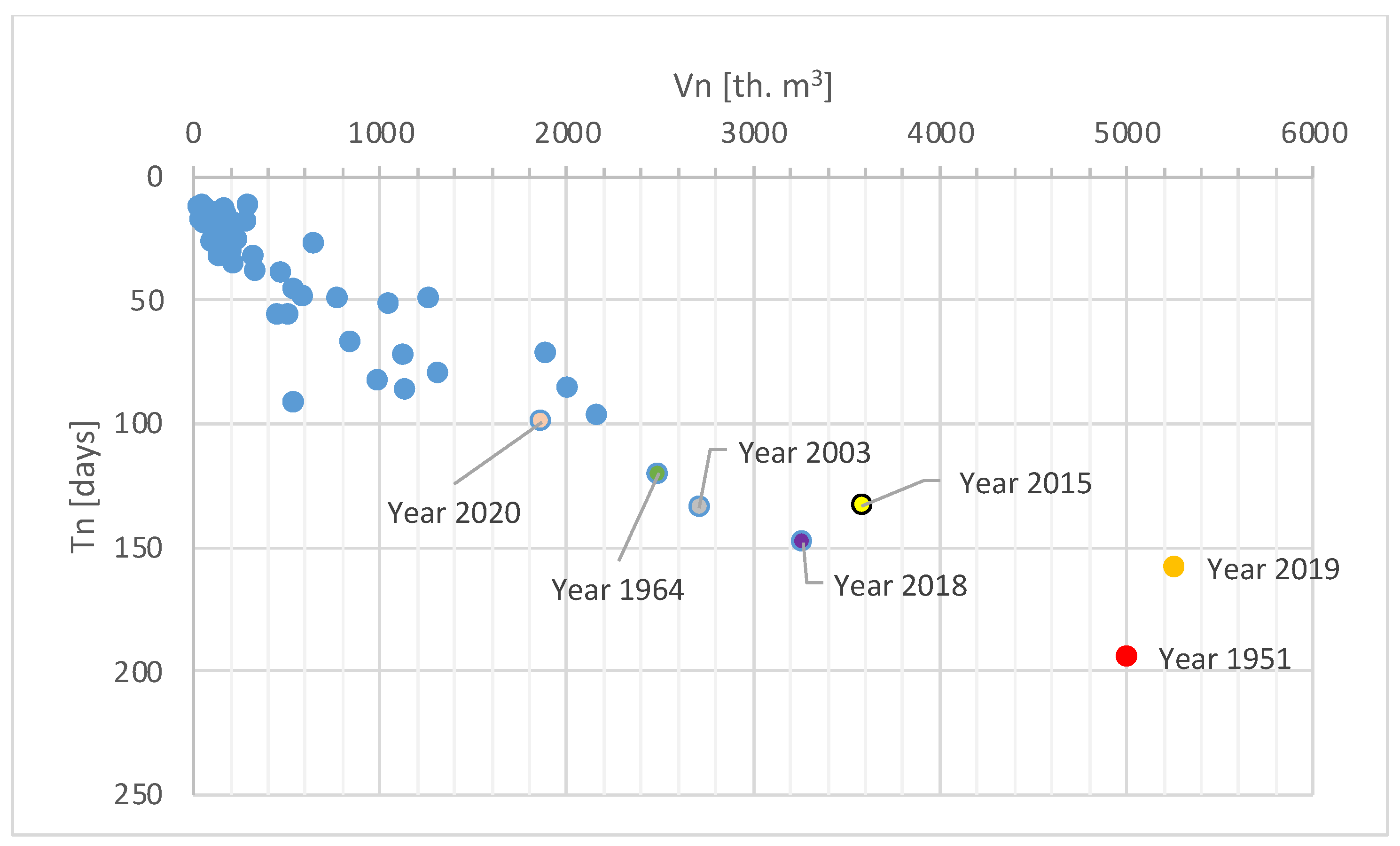 Forests 12 01744 g017