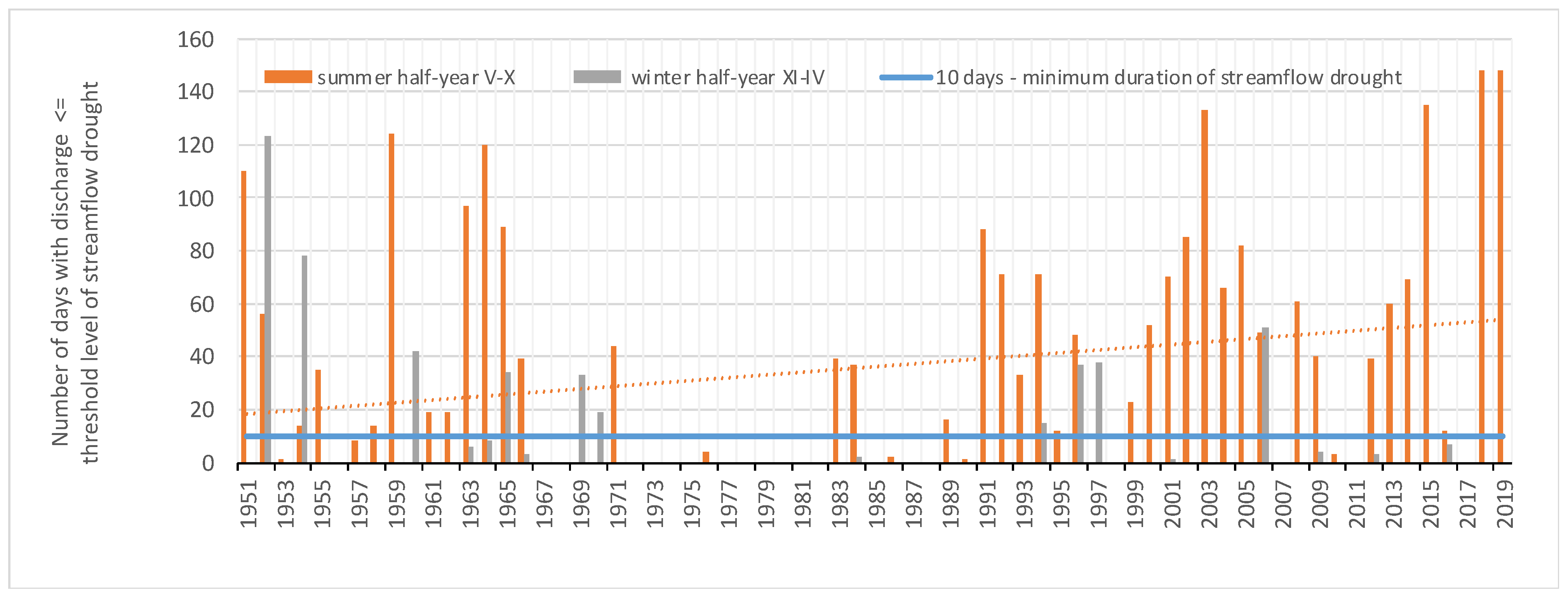Forests 12 01744 g018