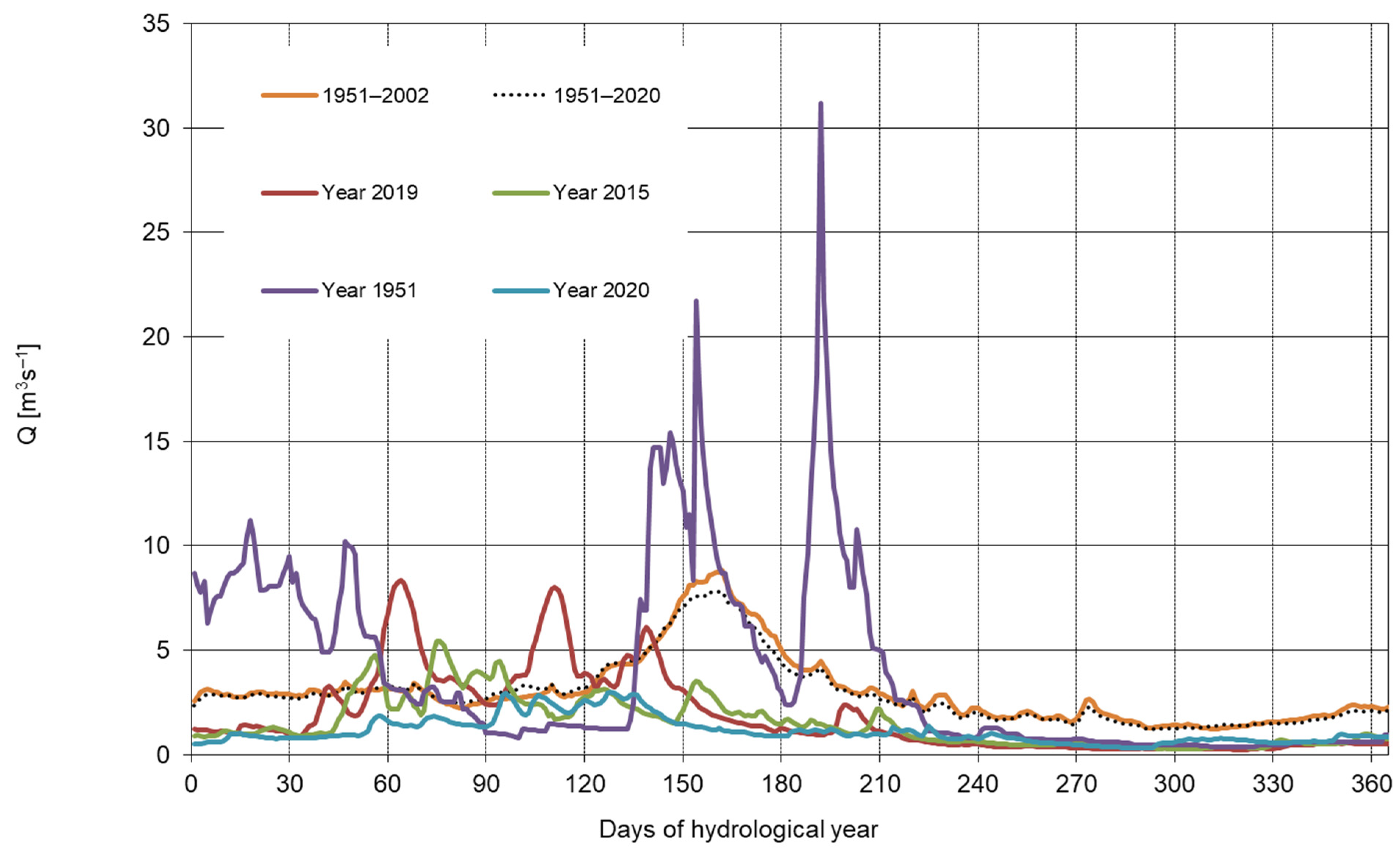 Forests 12 01744 g019
