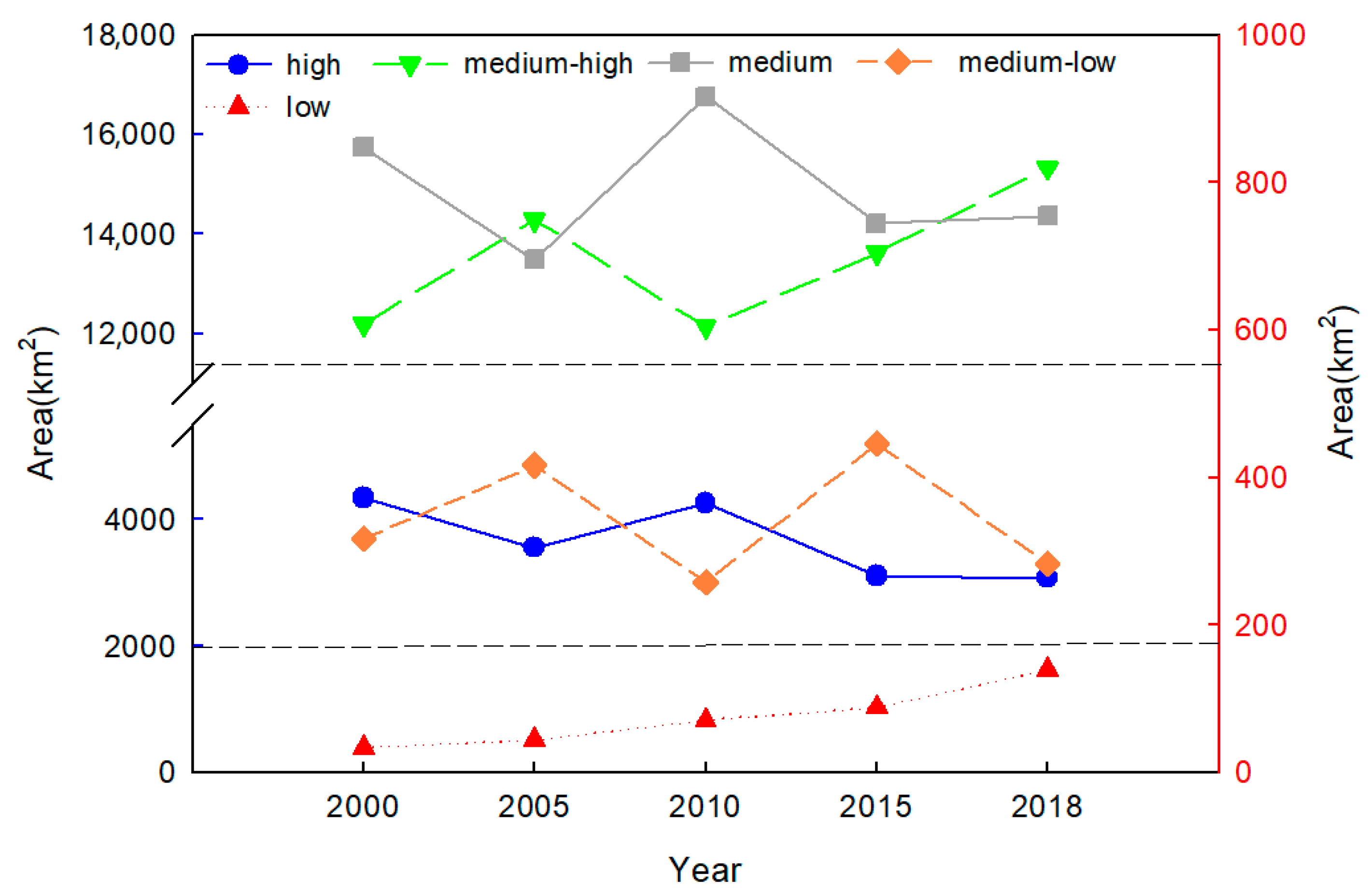 Forests 12 01754 g004
