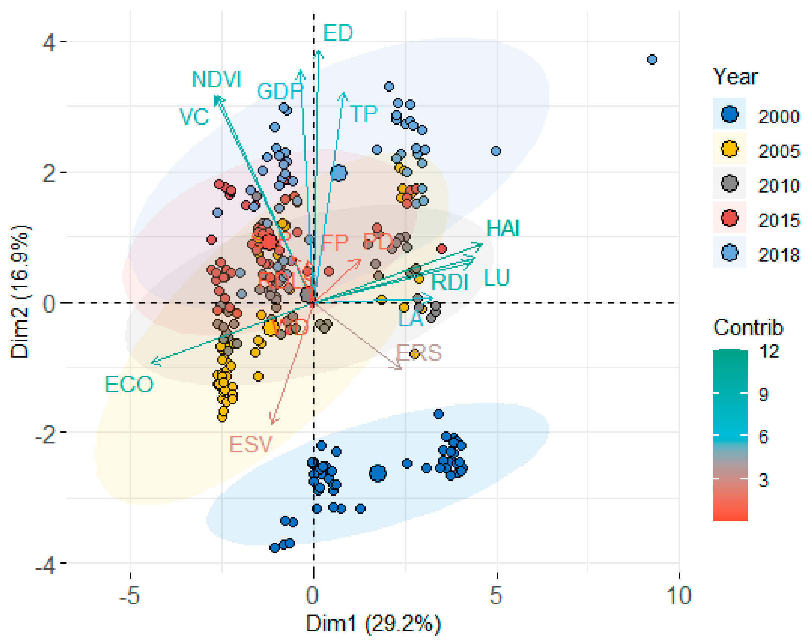 Forests 12 01754 g005
