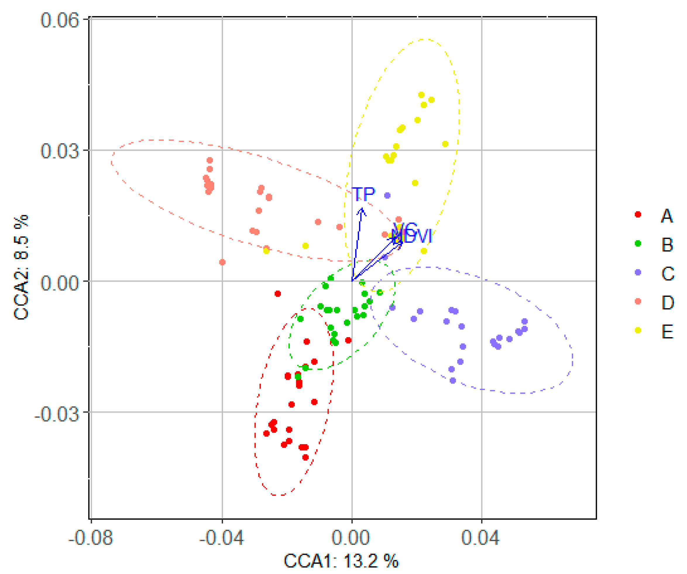 Forests 12 01754 g006