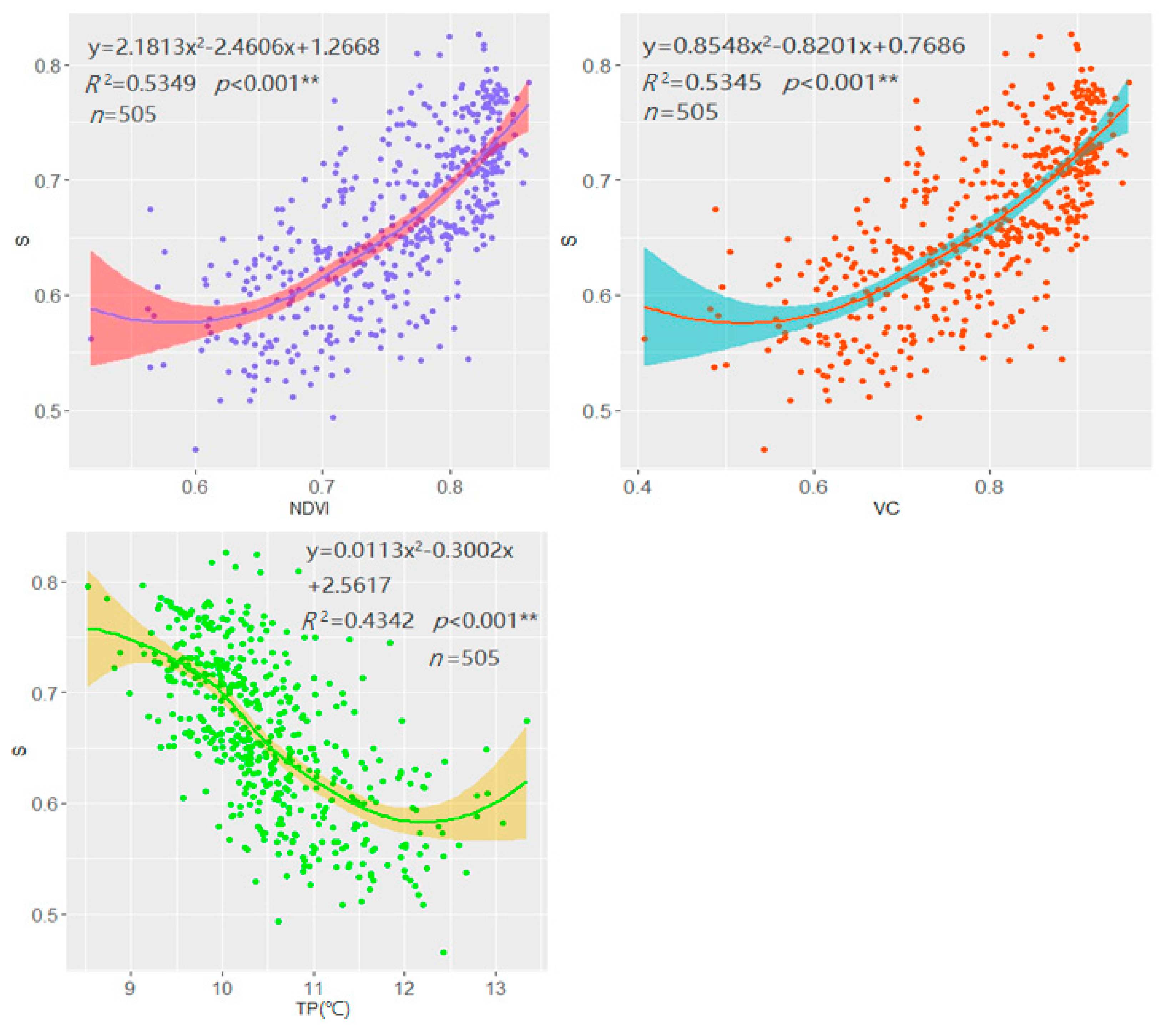 Forests 12 01754 g007