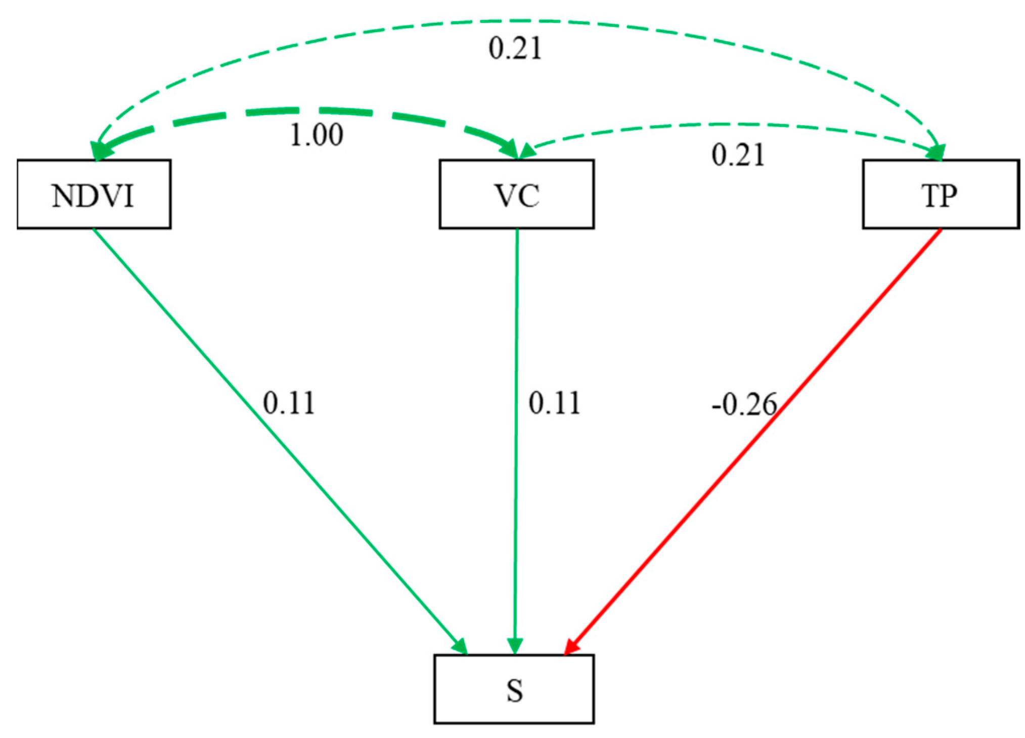 Forests 12 01754 g008