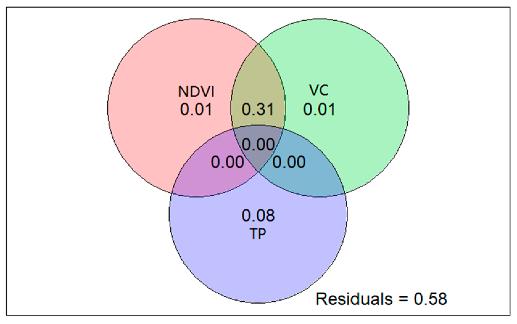Forests 12 01754 g010