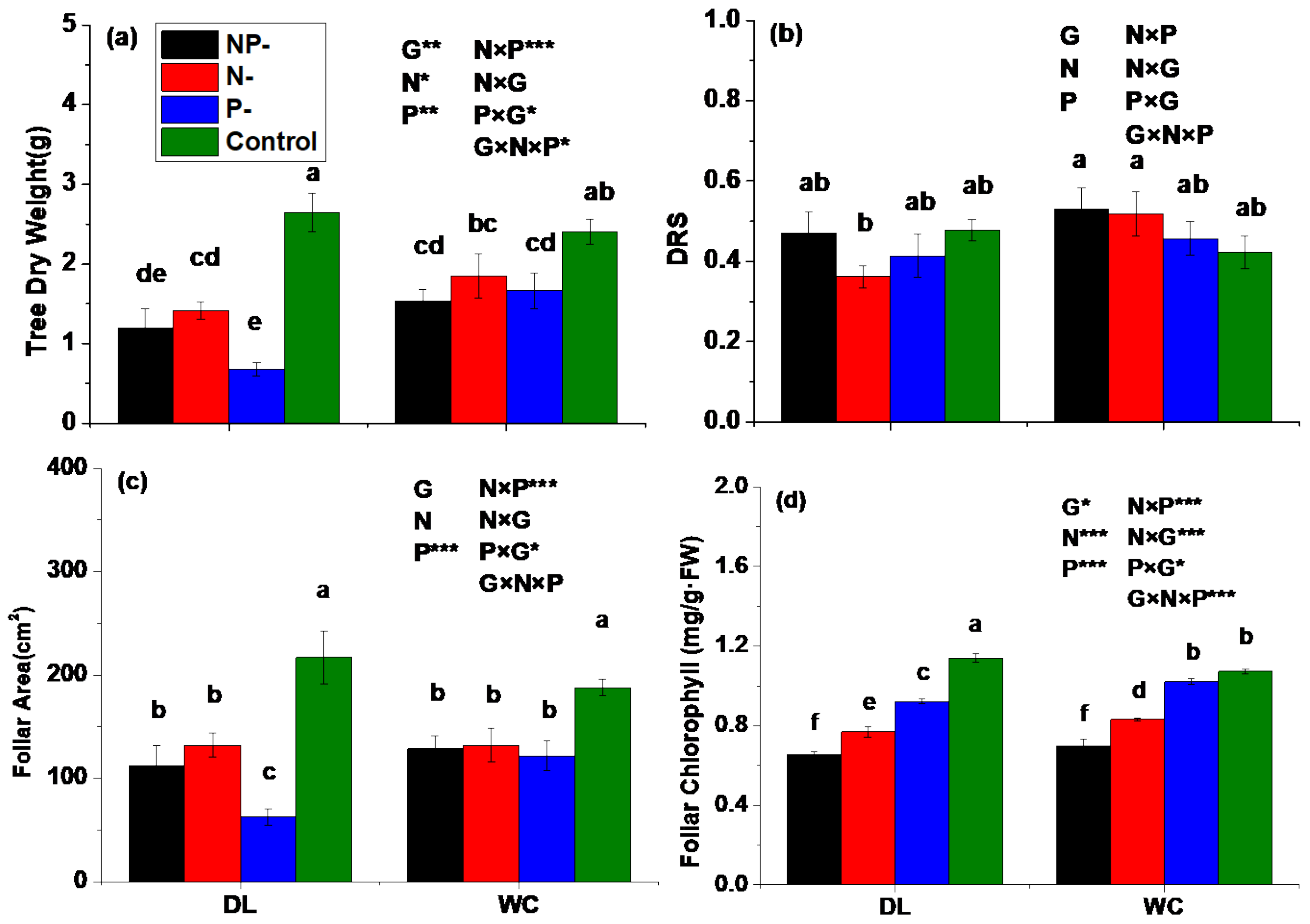 Forests 12 01760 g001