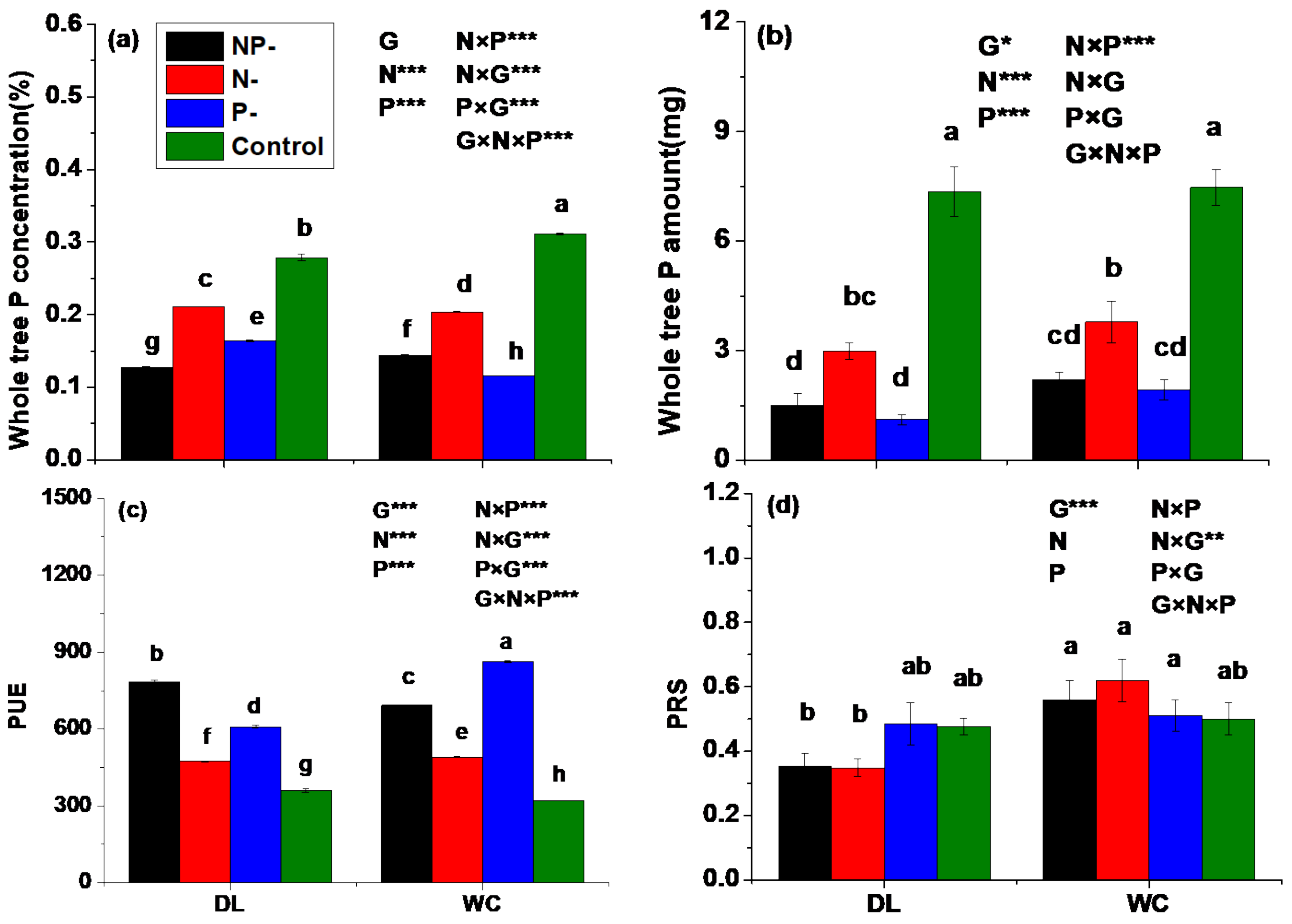 Forests 12 01760 g004