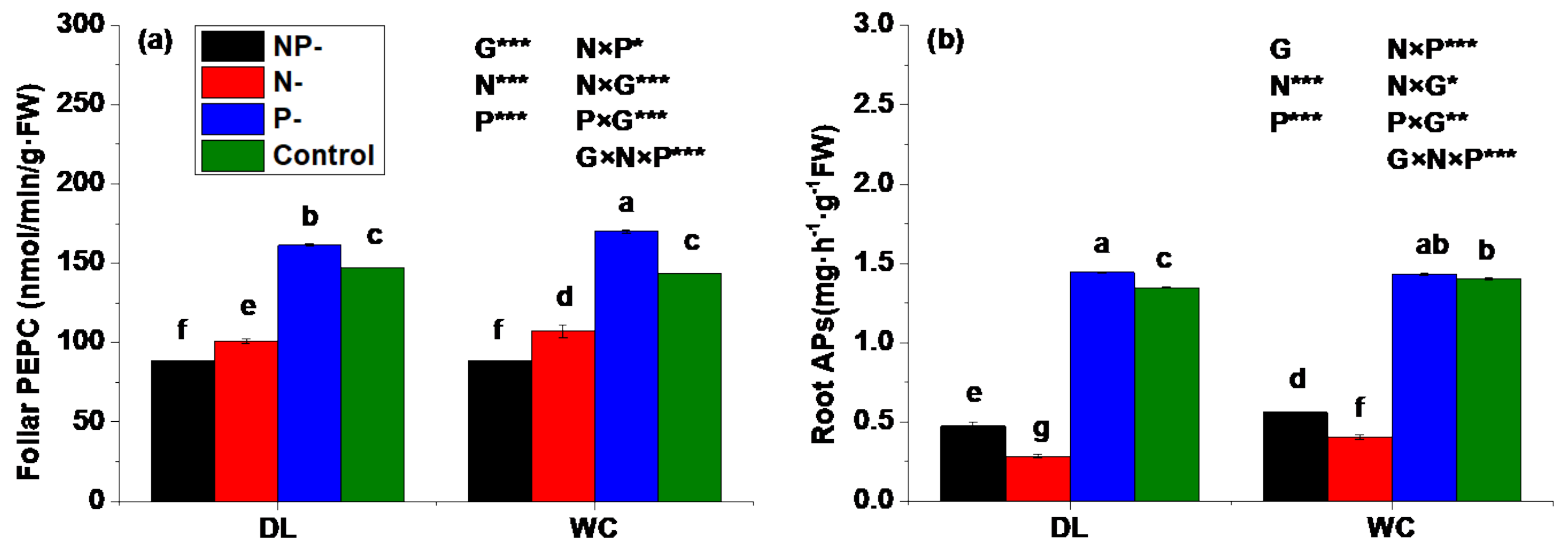 Forests 12 01760 g005