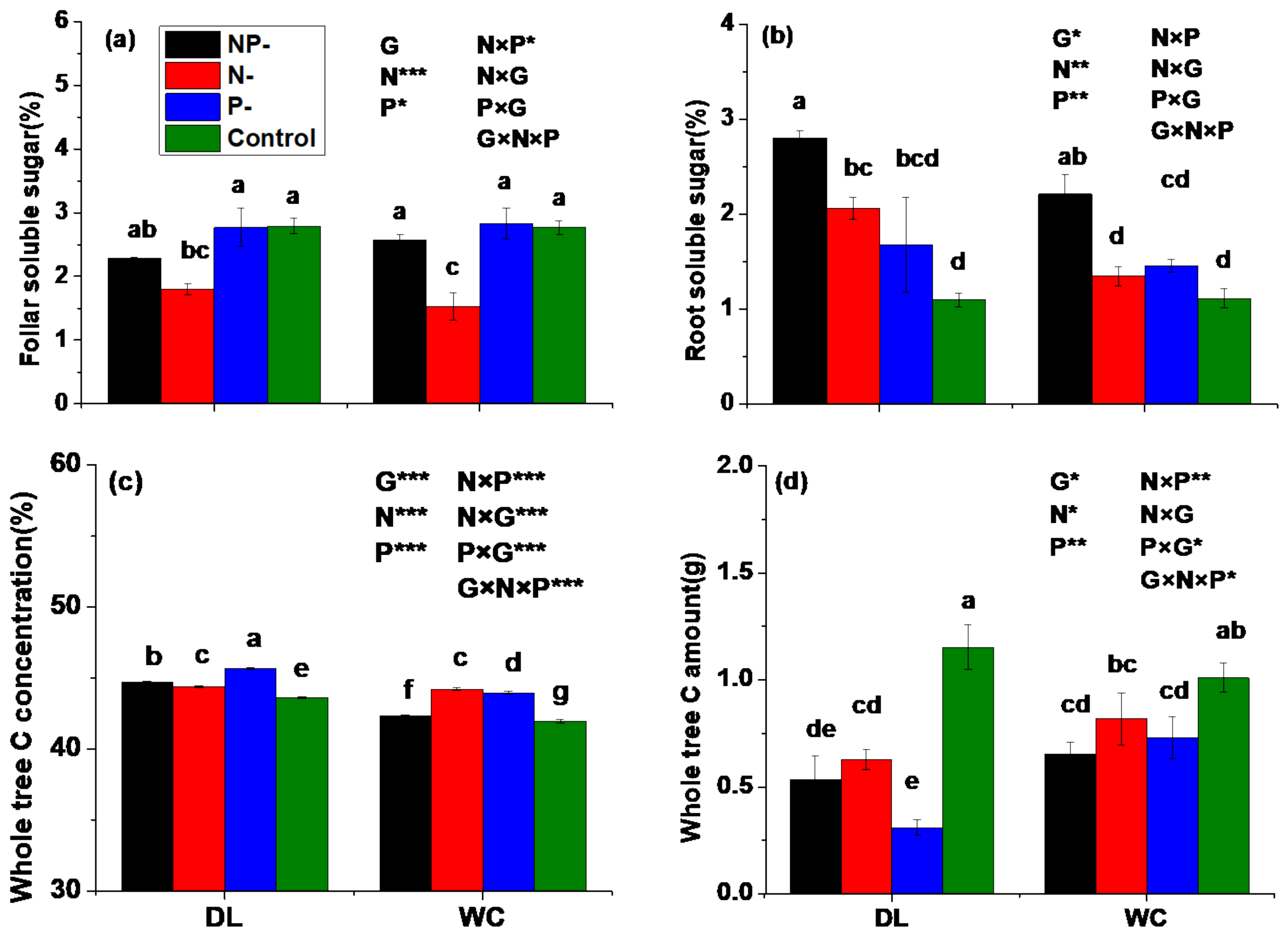 Forests 12 01760 g006