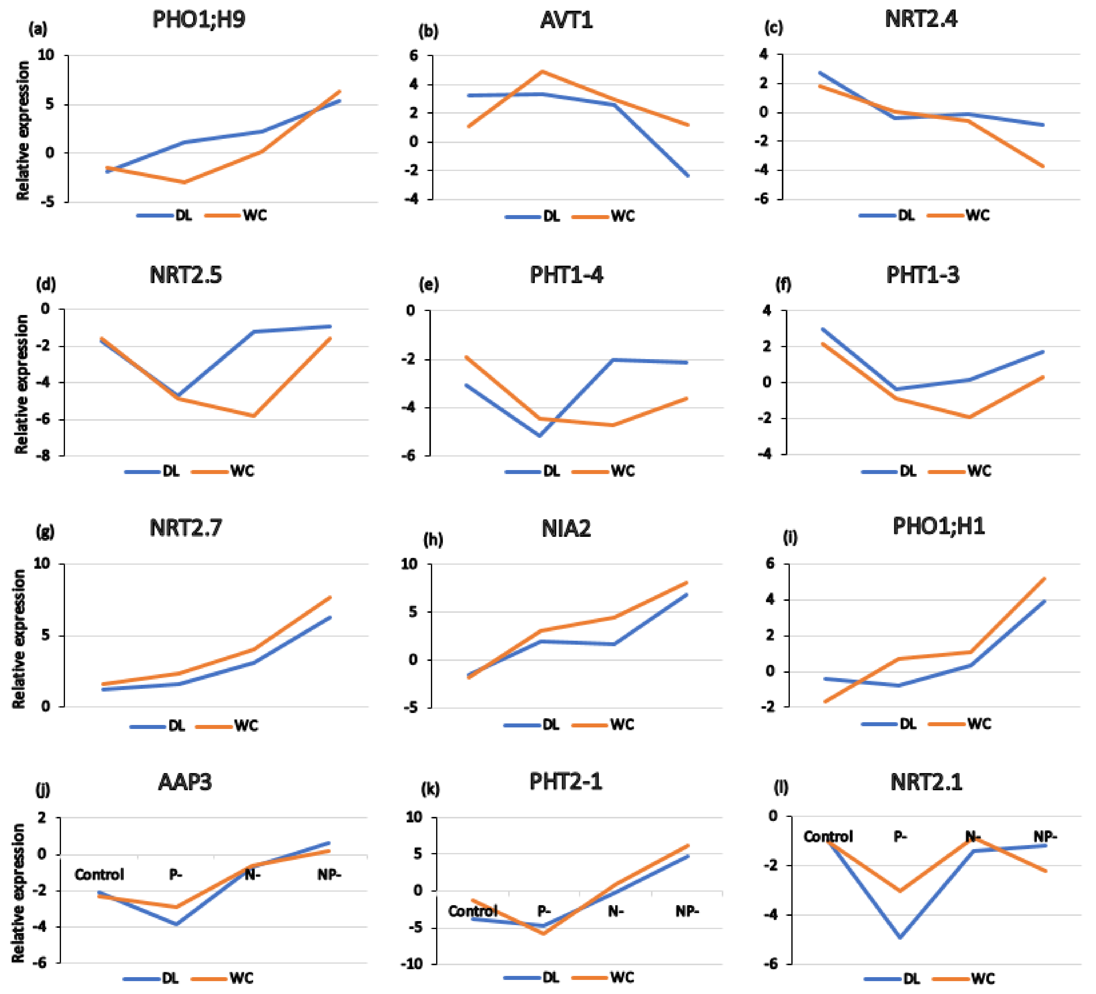 Forests 12 01760 g007