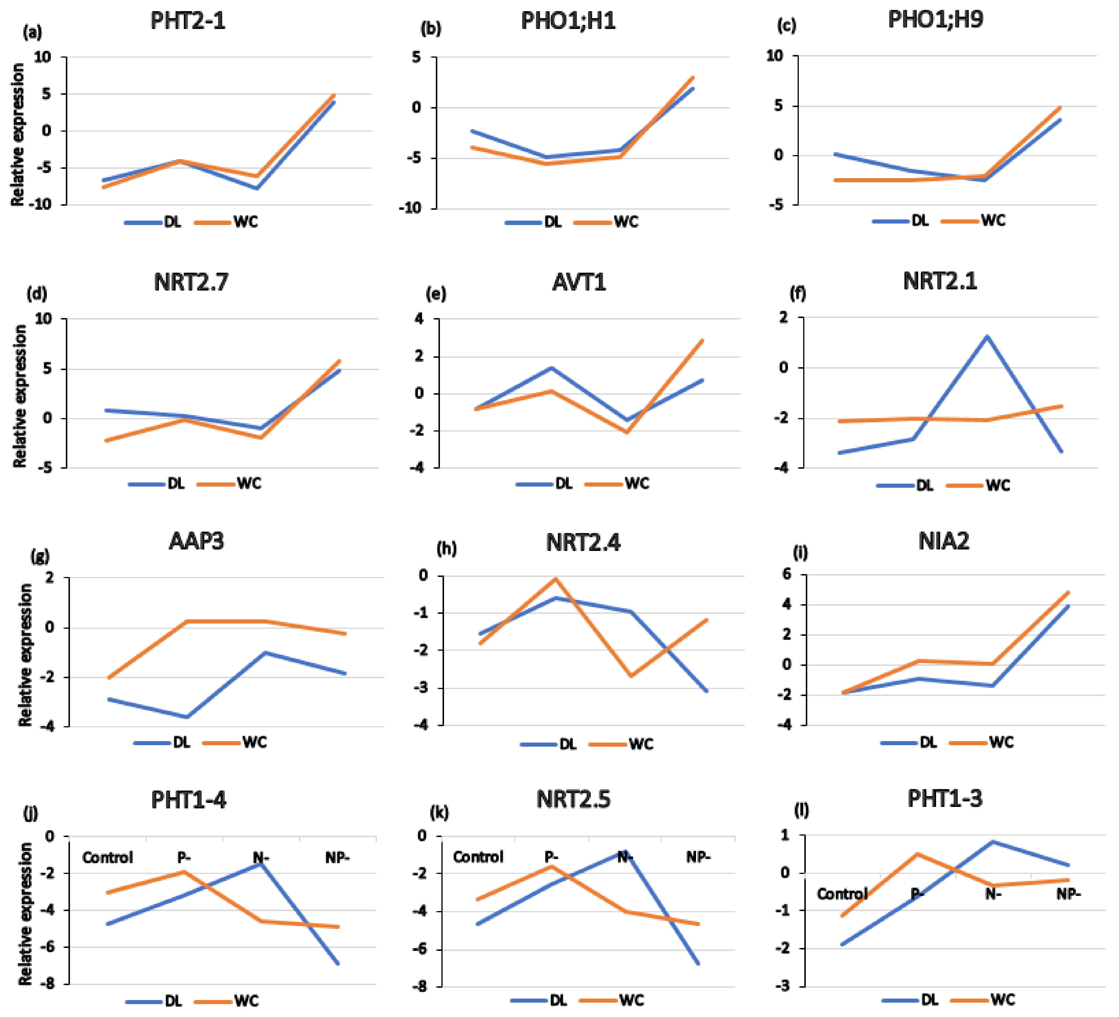 Forests 12 01760 g008