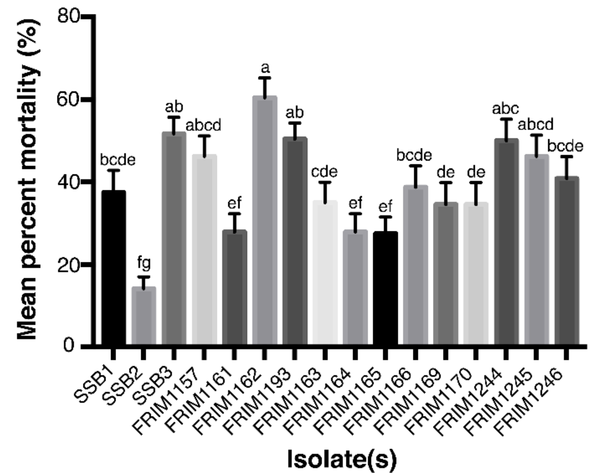 Forests 12 01782 g005