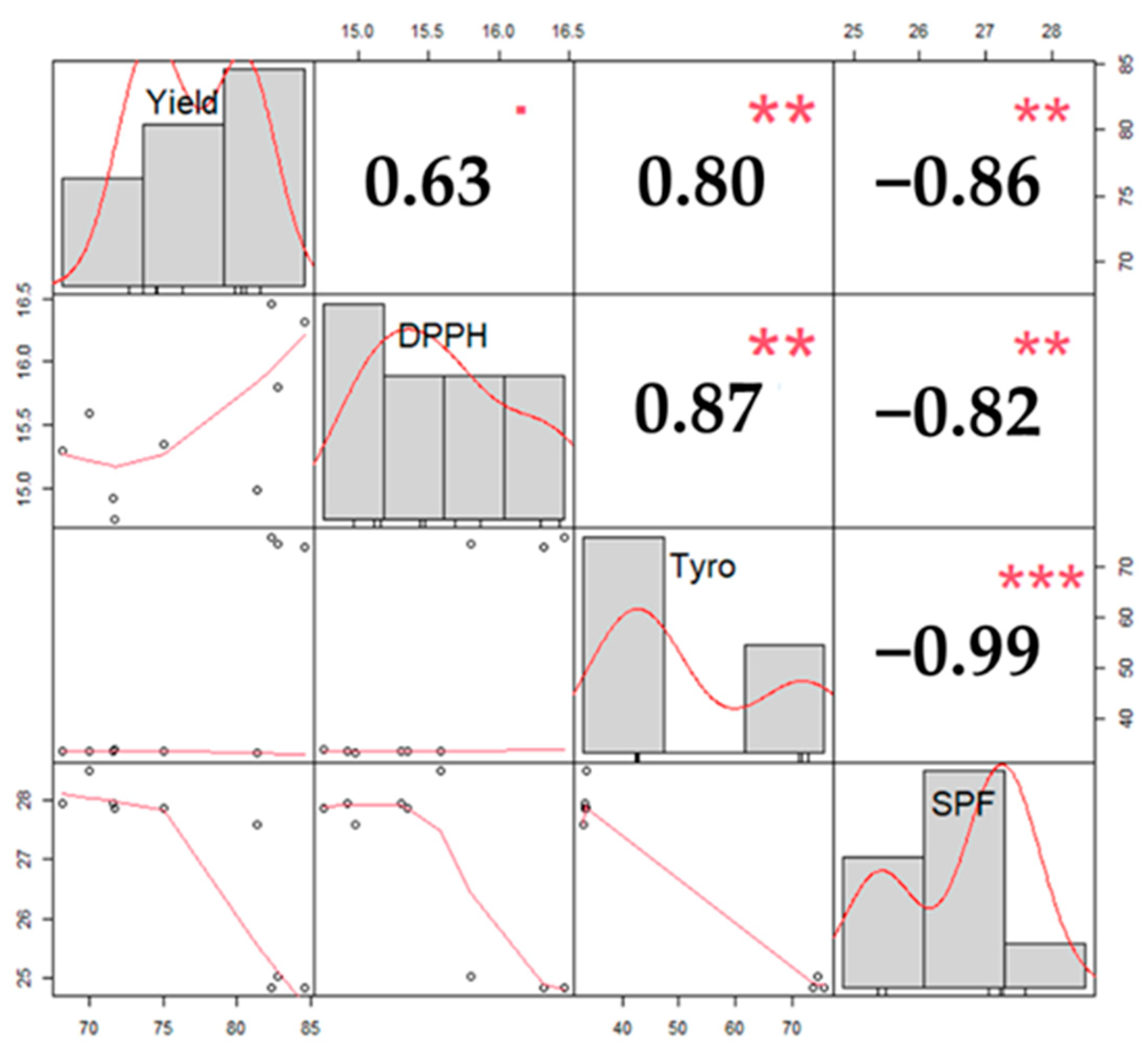 Forests 12 01792 g003