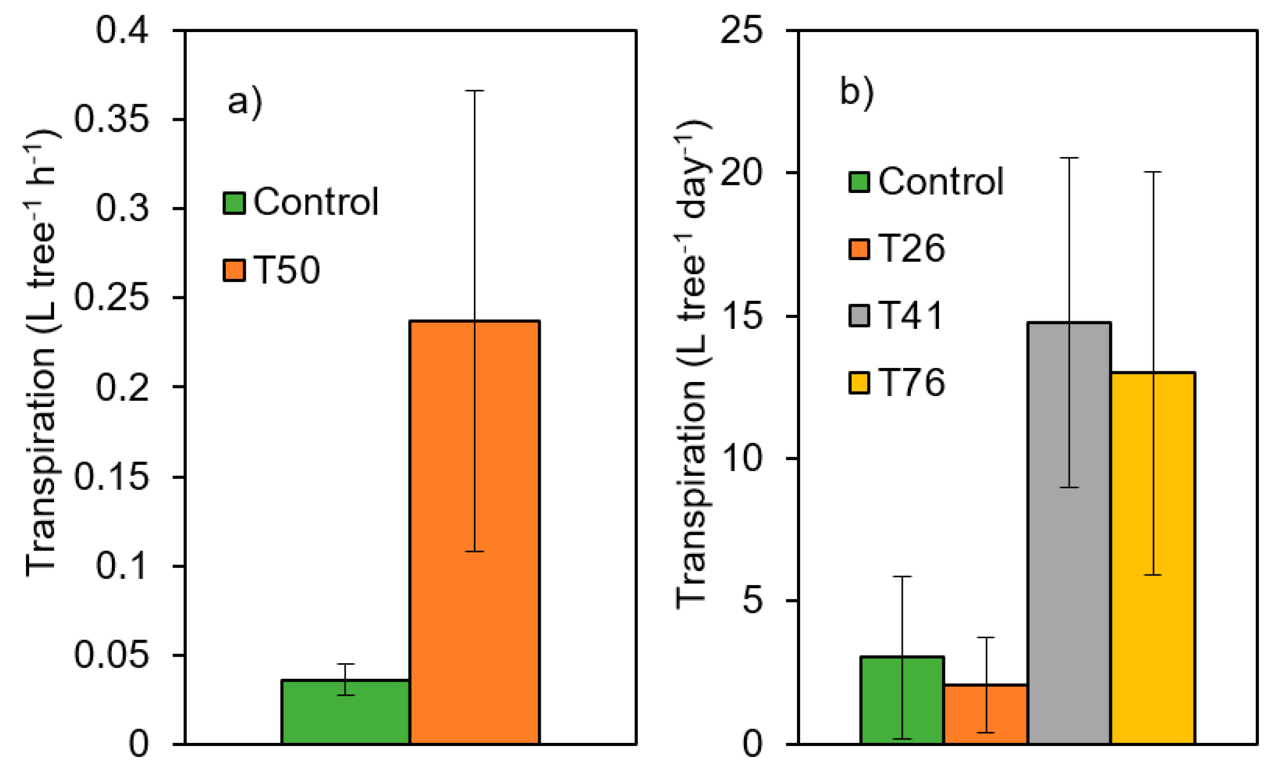 Forests 12 01807 g005