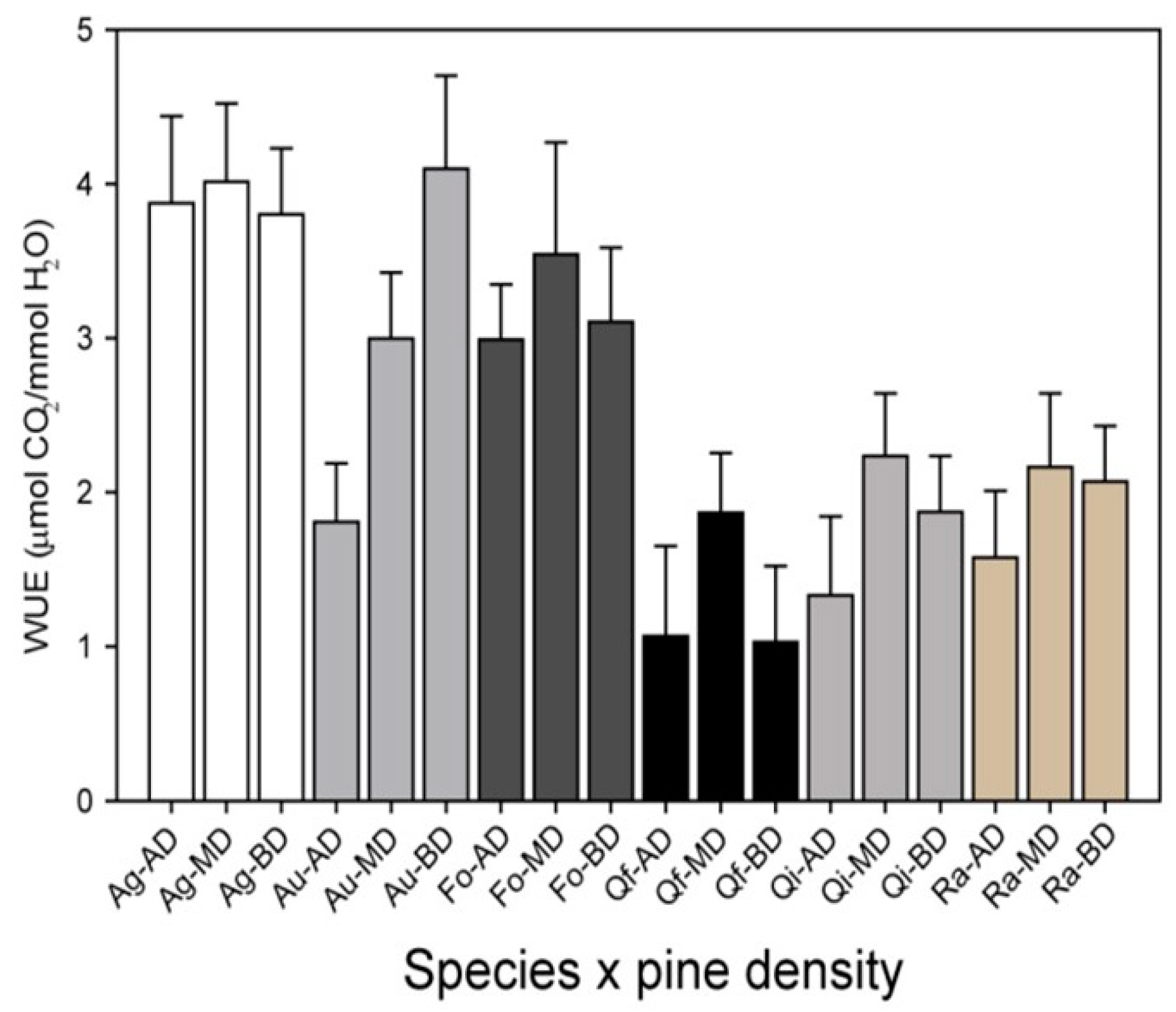 Forests 12 01807 g007