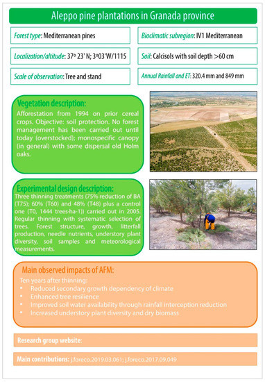 Forests 12 01807 g0a3