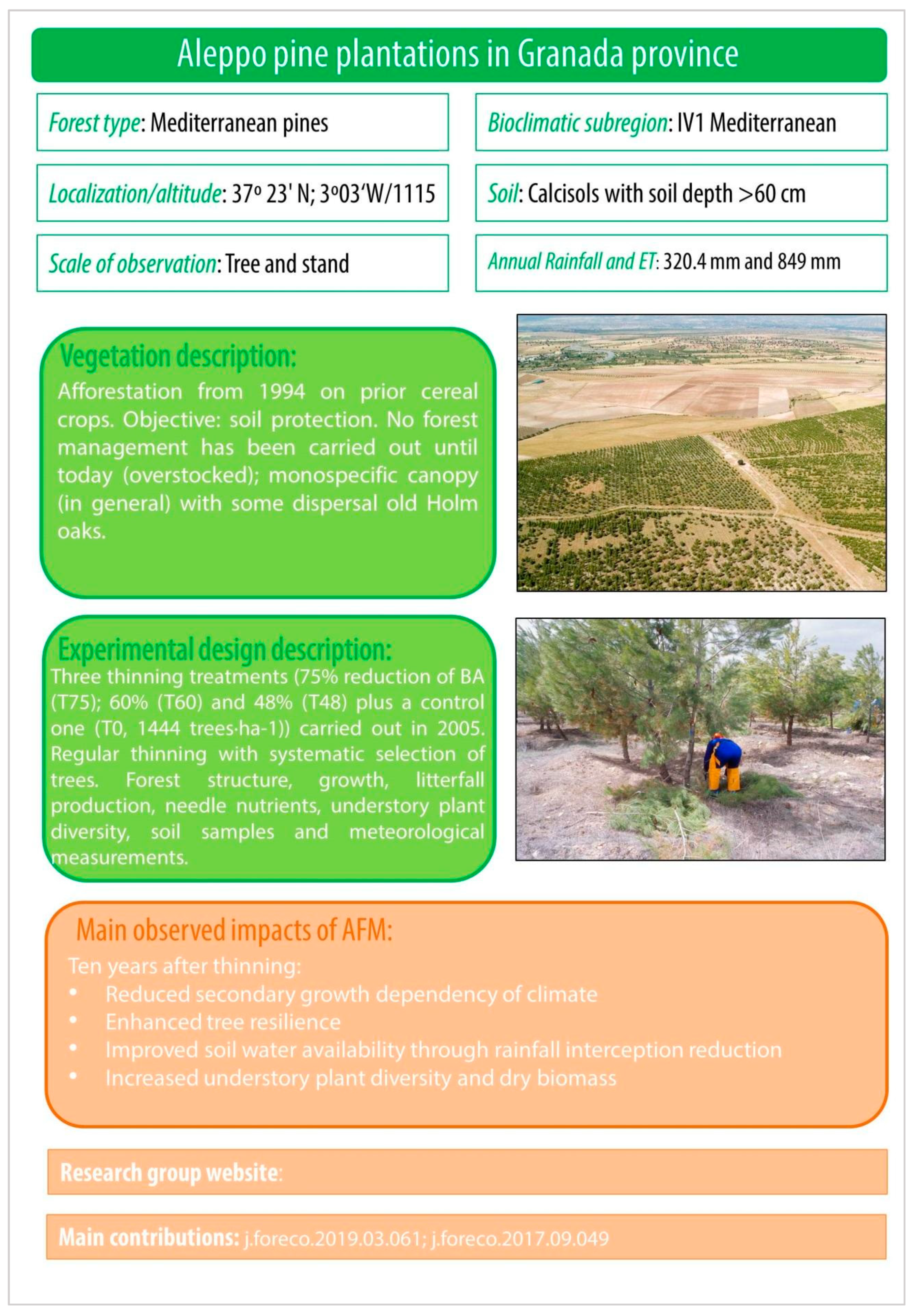Forests 12 01807 g0a3
