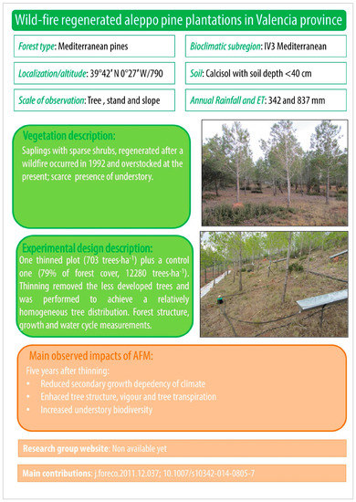 Forests 12 01807 g0a4