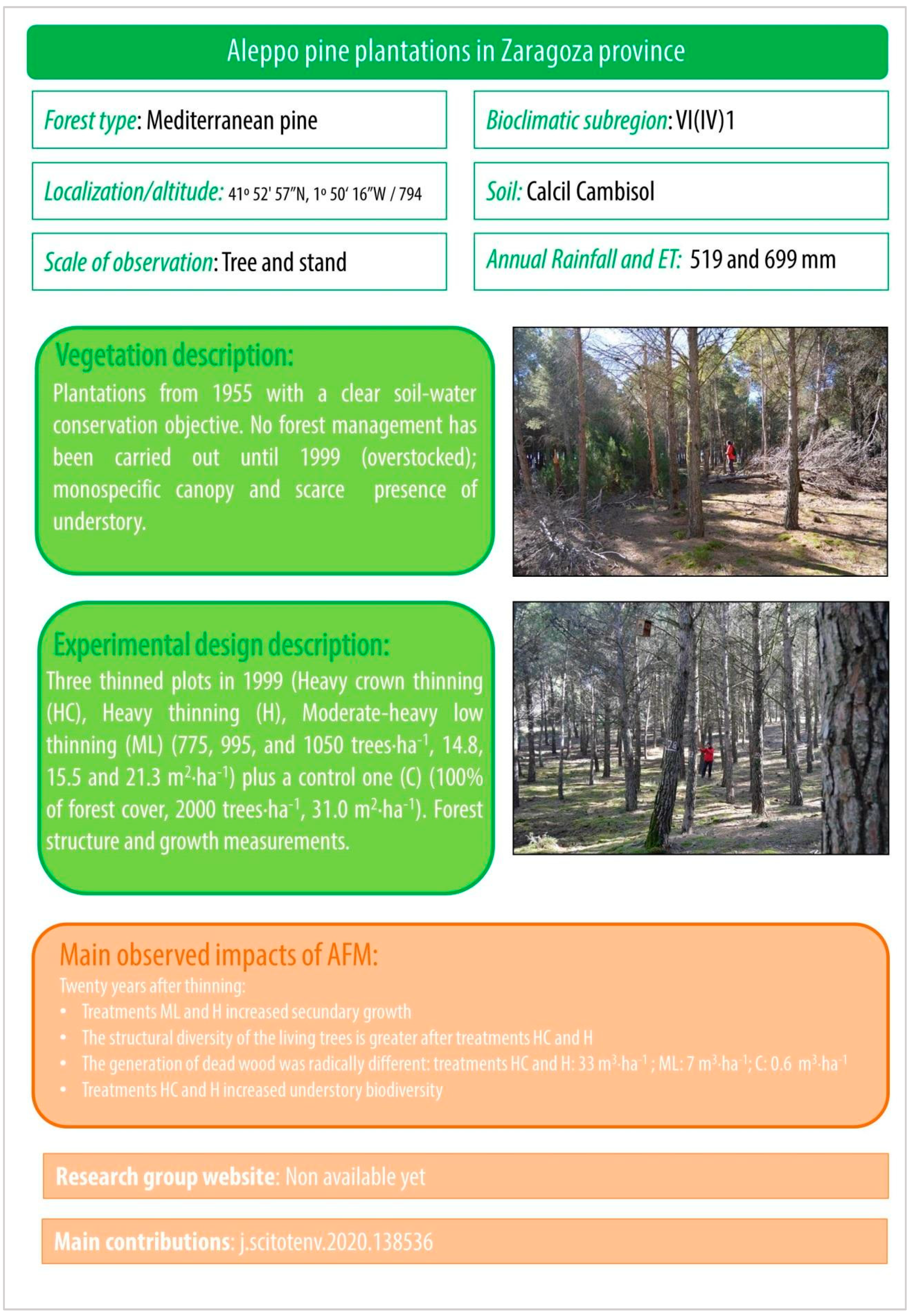 Forests 12 01807 g0a5