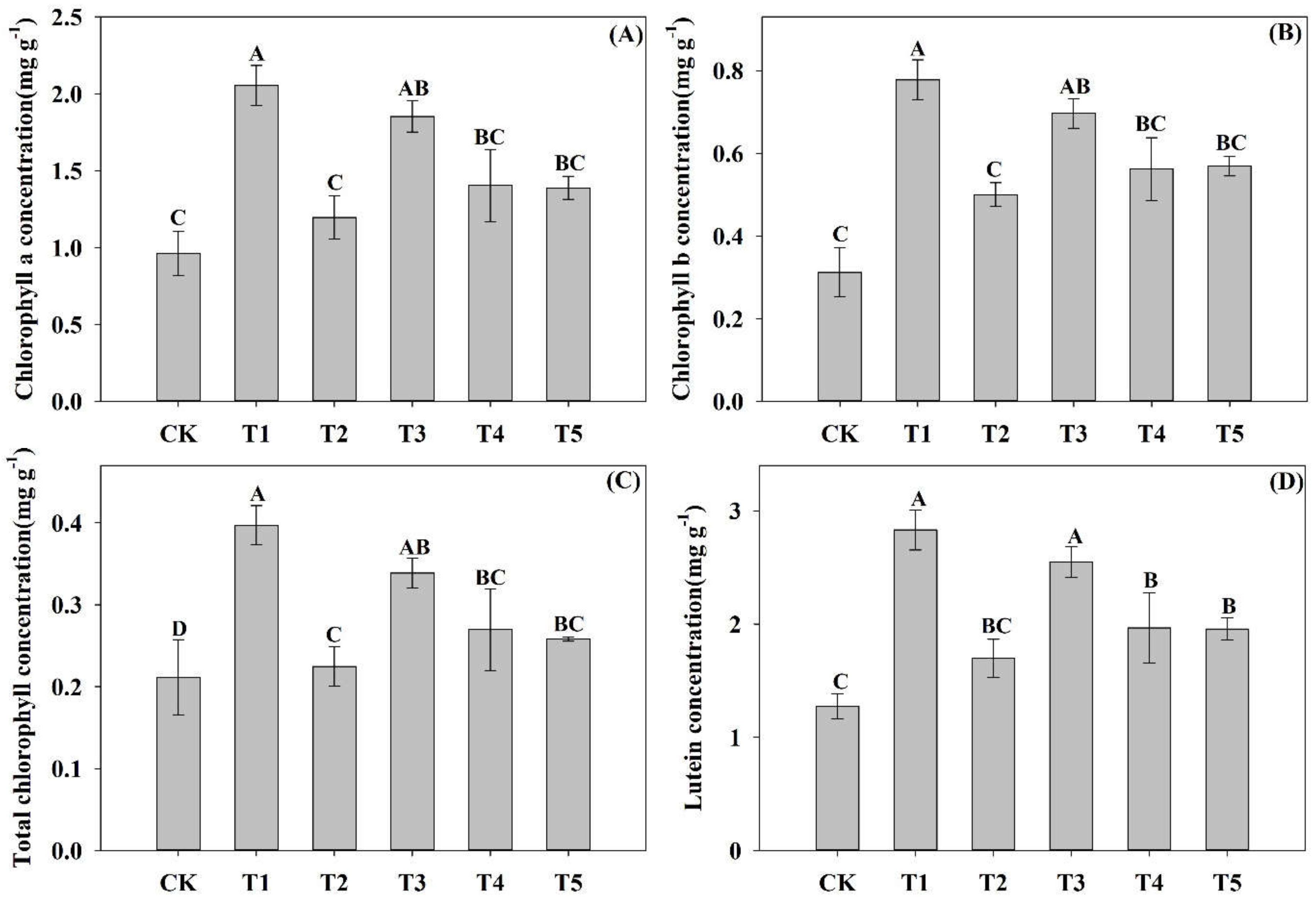 Forests 12 01808 g002