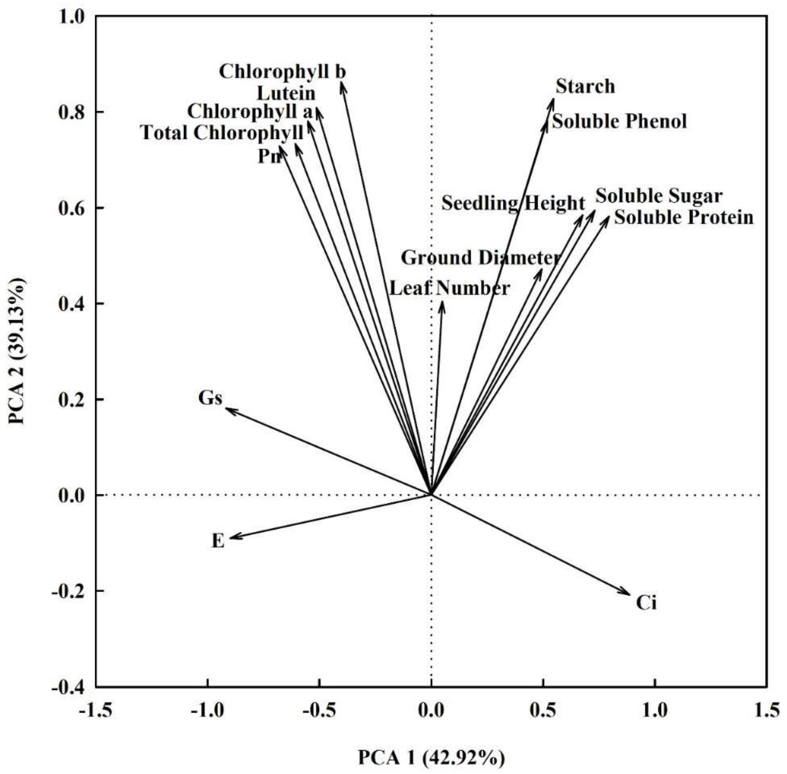 Forests 12 01808 g004
