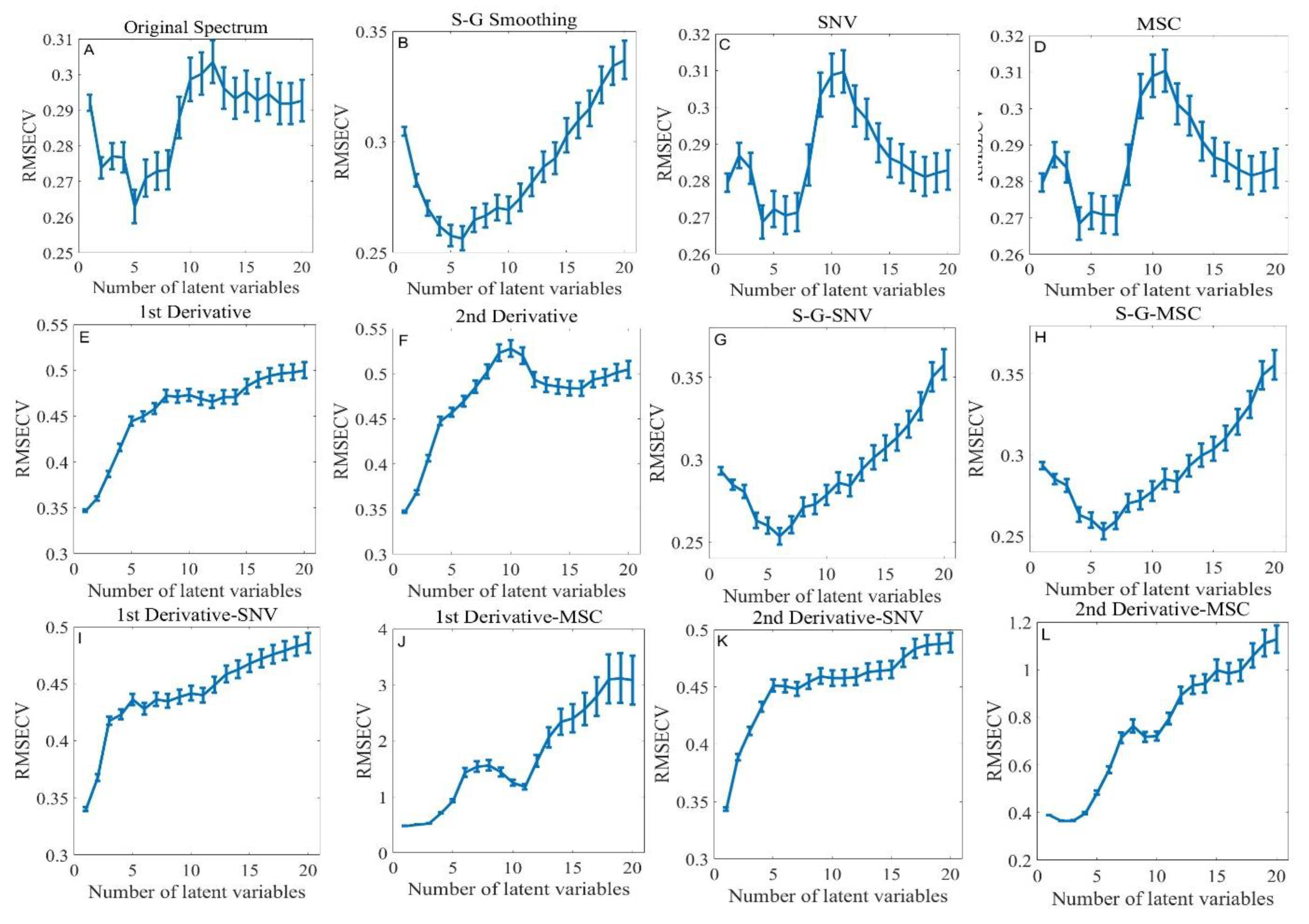 Forests 12 01809 g003