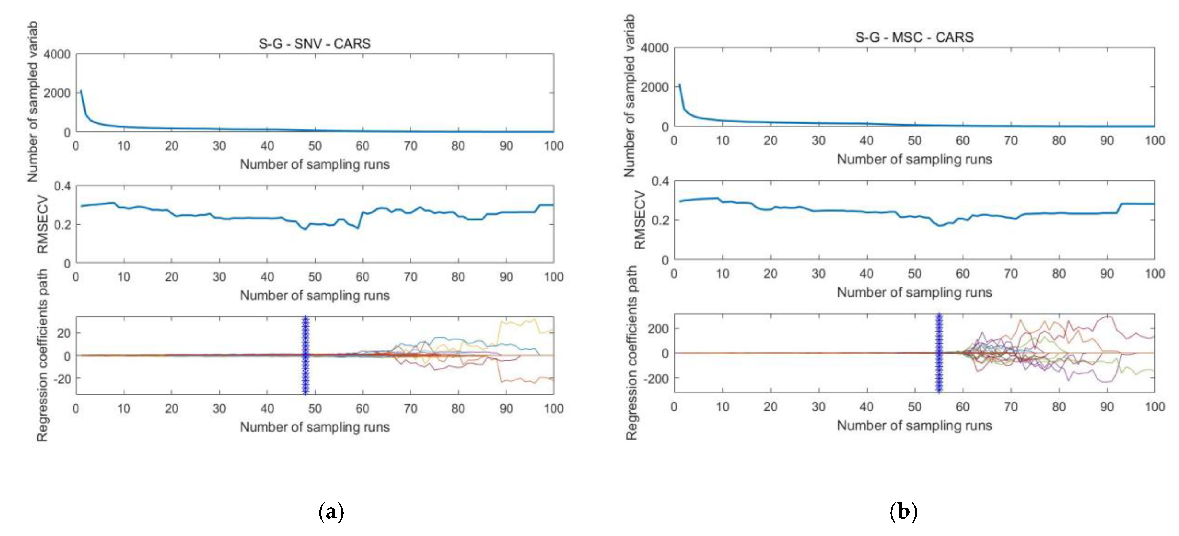 Forests 12 01809 g004