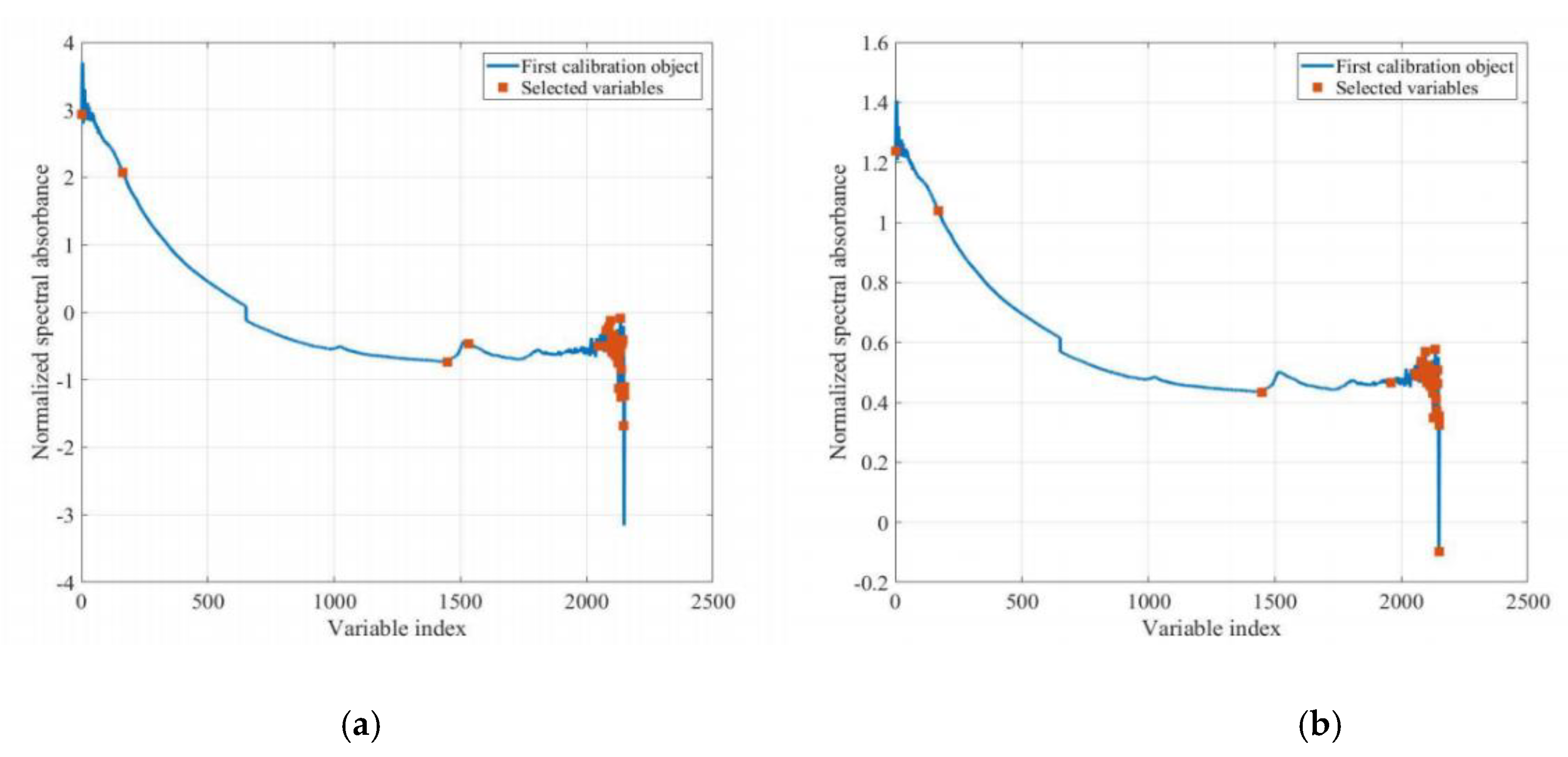 Forests 12 01809 g005
